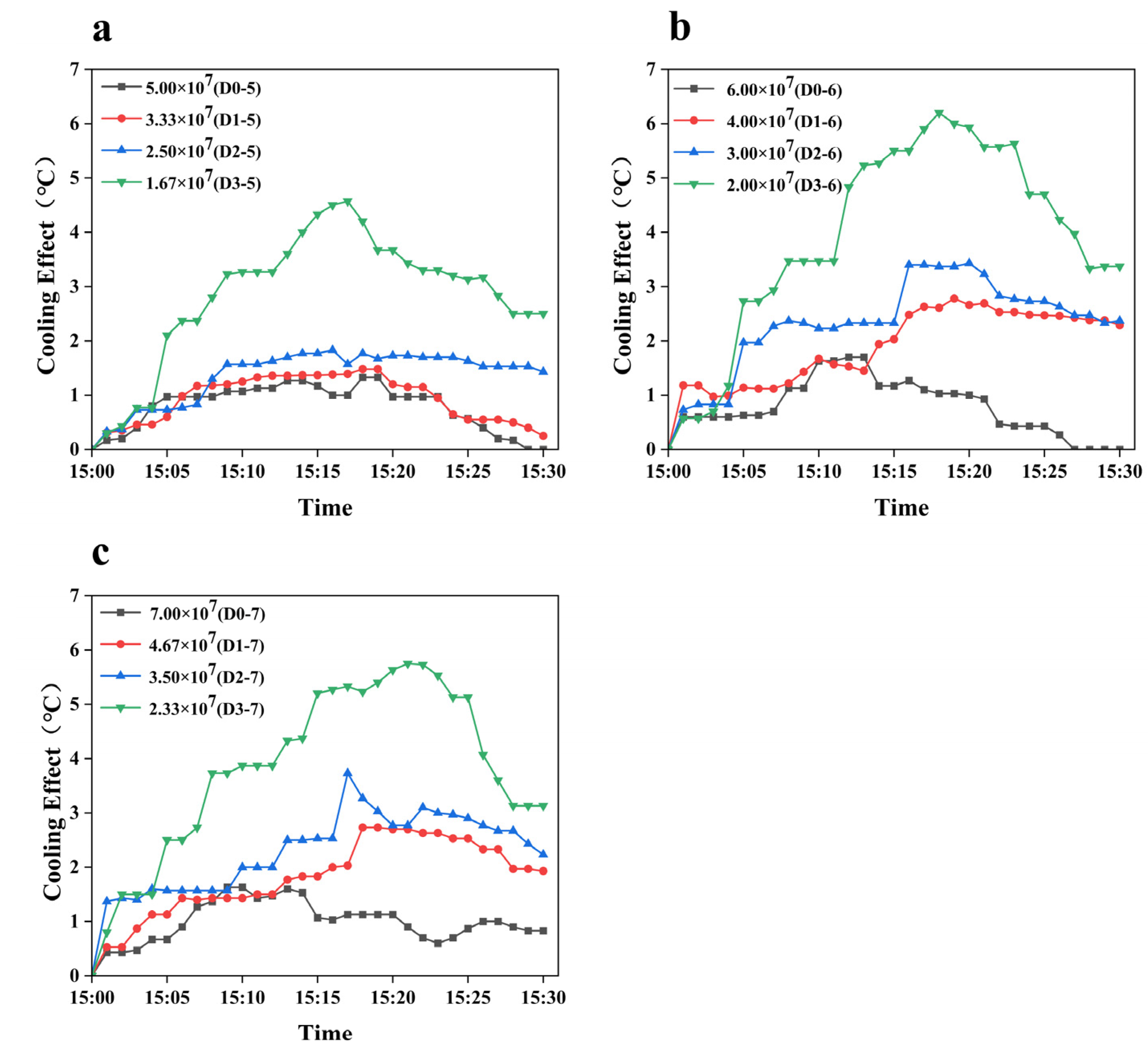 Agriculture 13 01442 g008 Agriculture 13 01442 g008