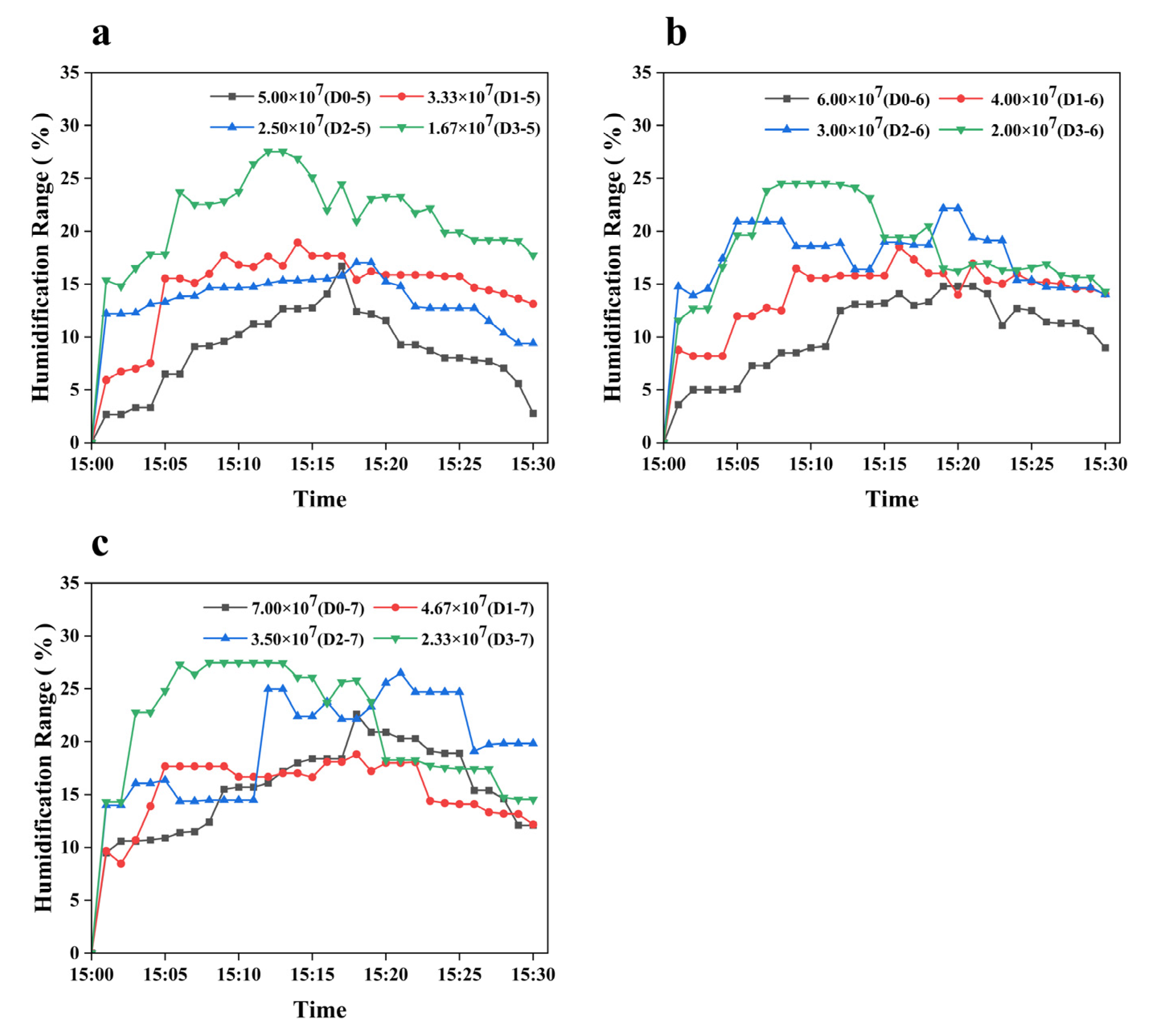 Agriculture 13 01442 g009 Agriculture 13 01442 g009