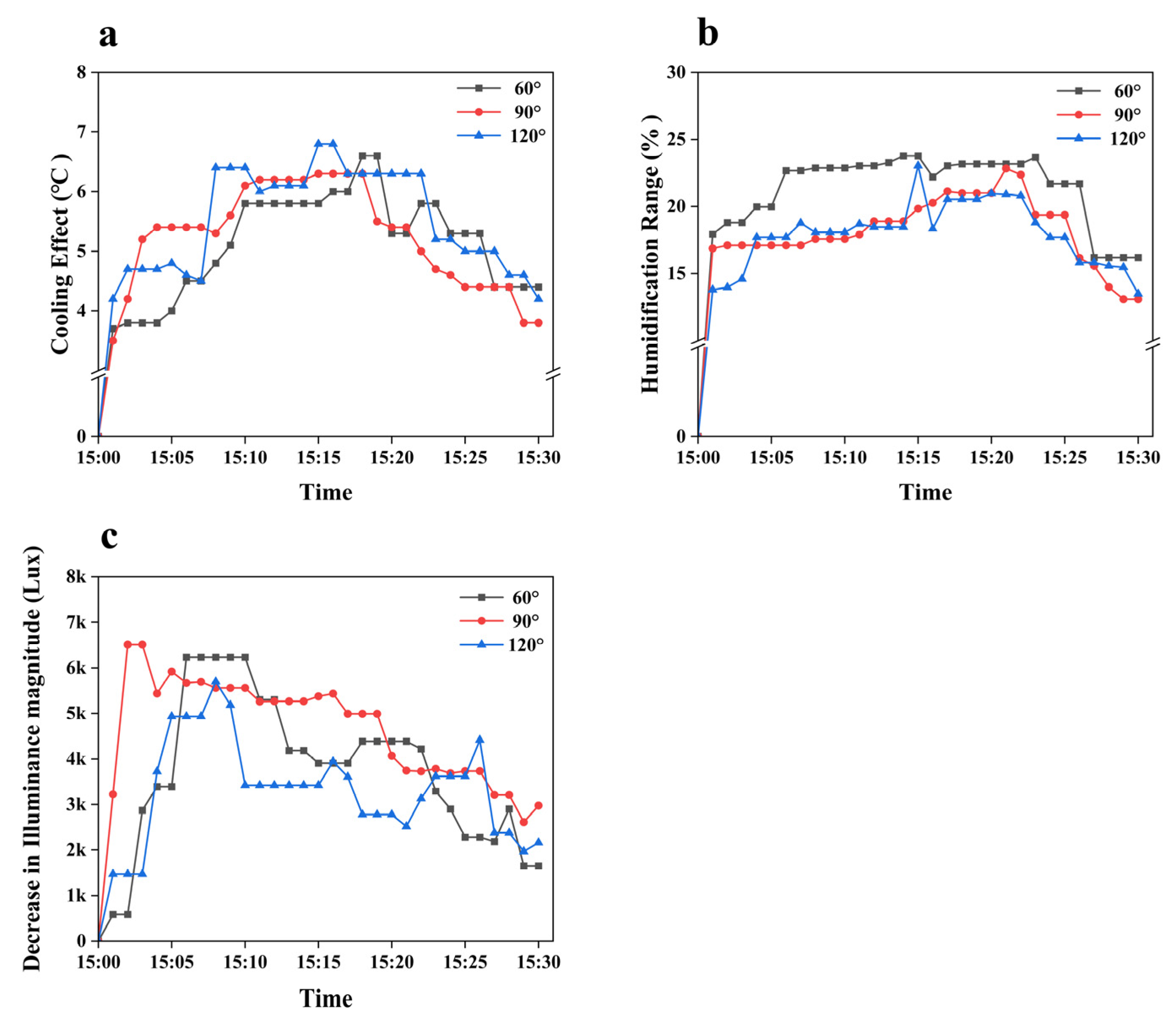Agriculture 13 01442 g011 Agriculture 13 01442 g011