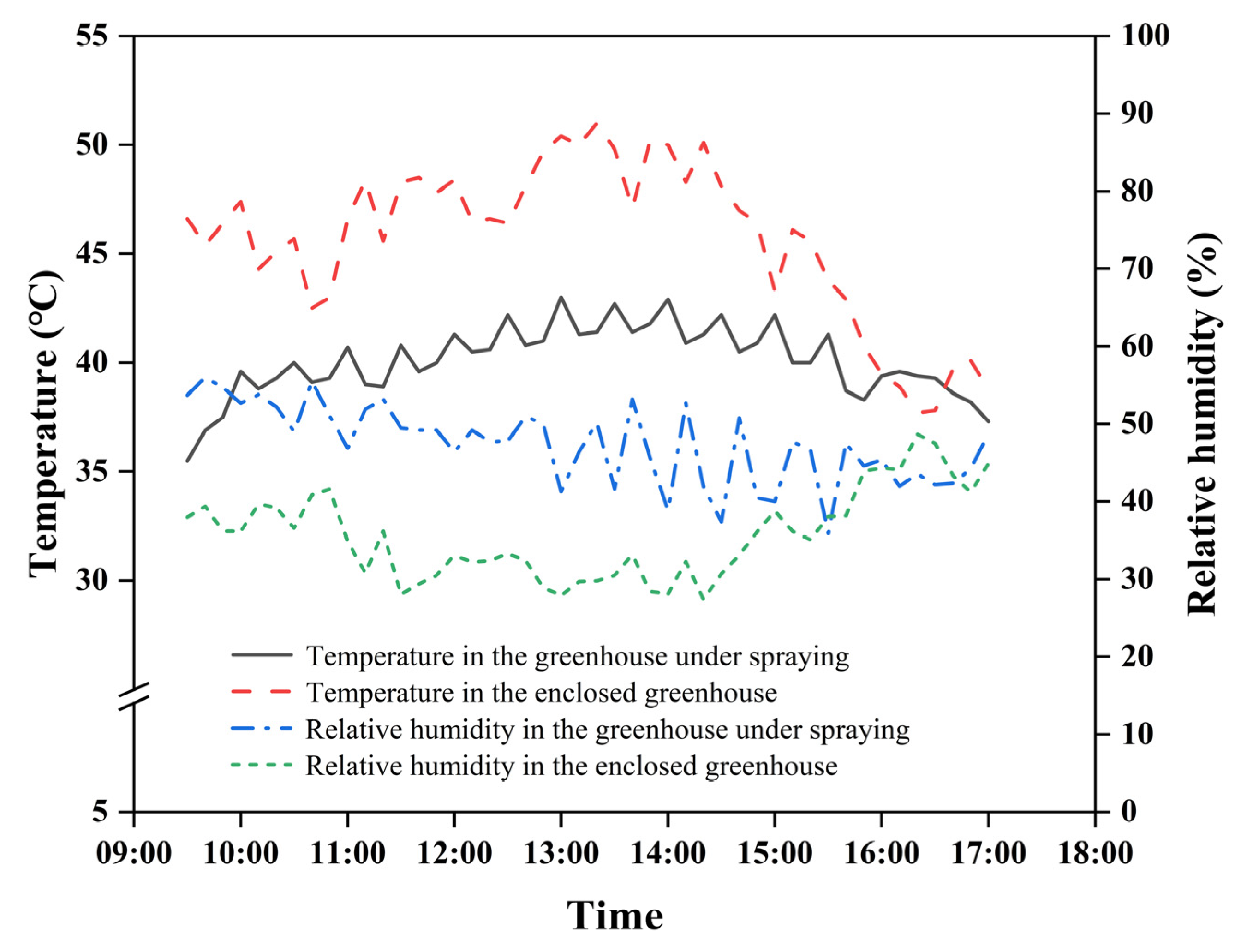 Agriculture 13 01442 g012 Agriculture 13 01442 g012