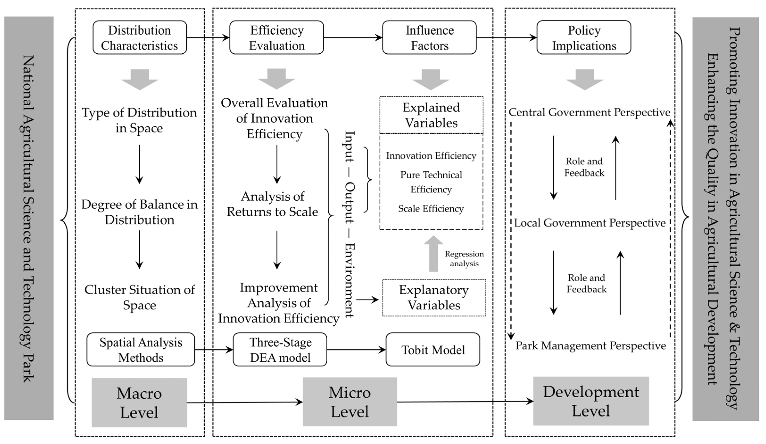 Agriculture 13 01459 g001