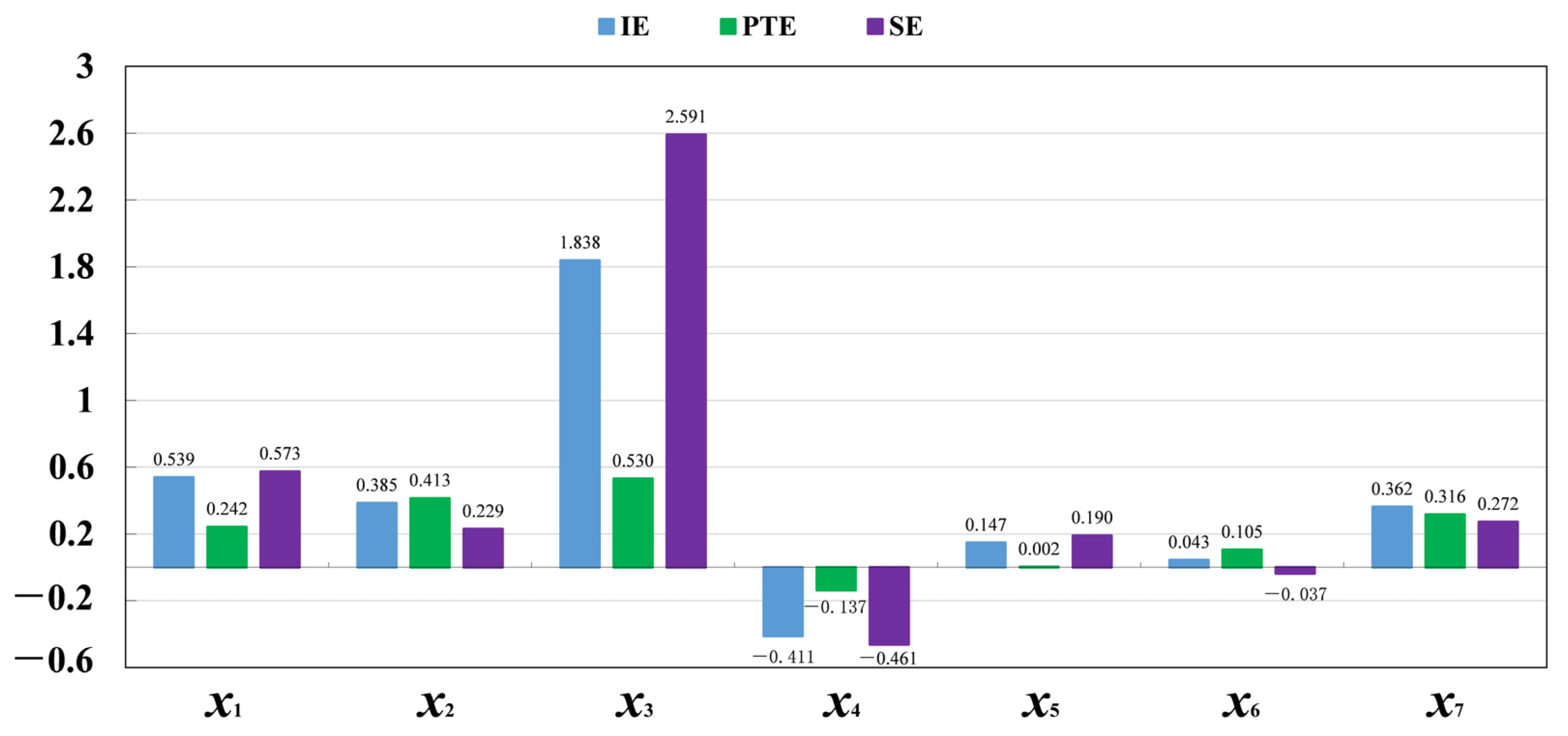 Agriculture 13 01459 g007