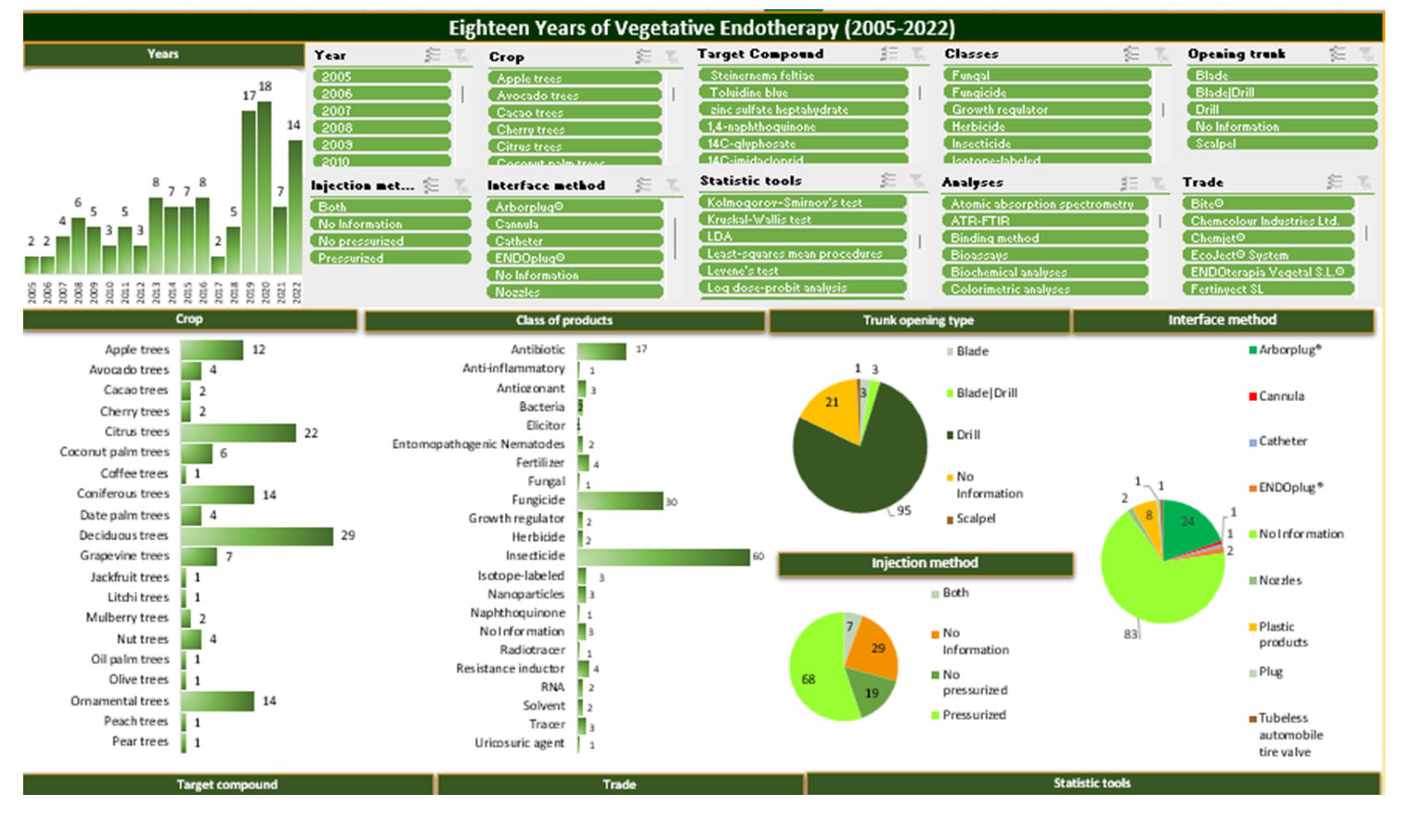 Agriculture 13 01465 g002