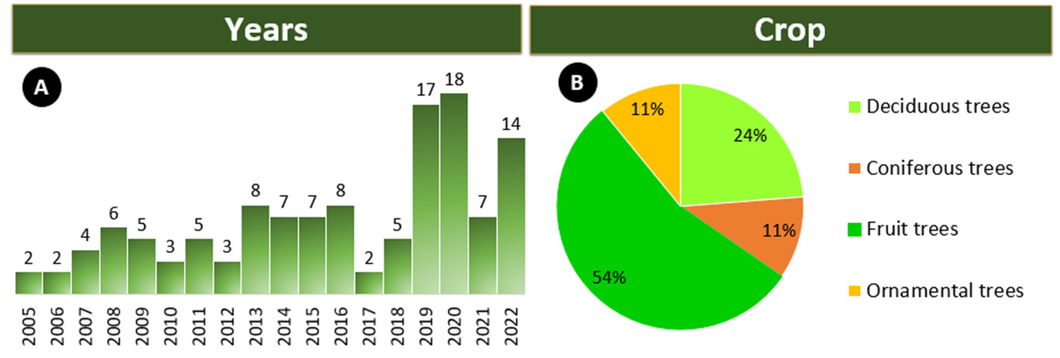 Agriculture 13 01465 g003