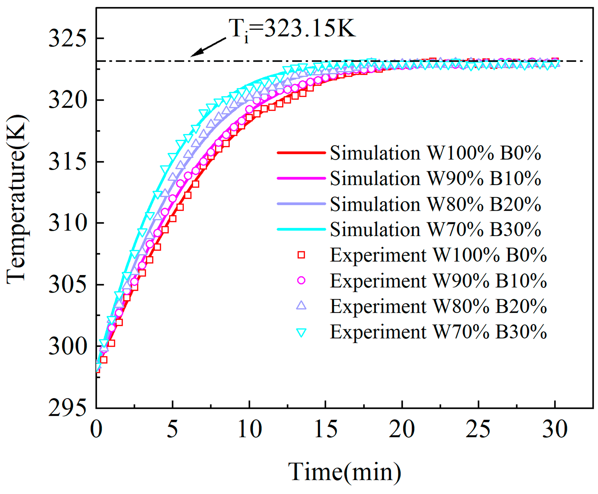 Agriculture 13 01470 g018