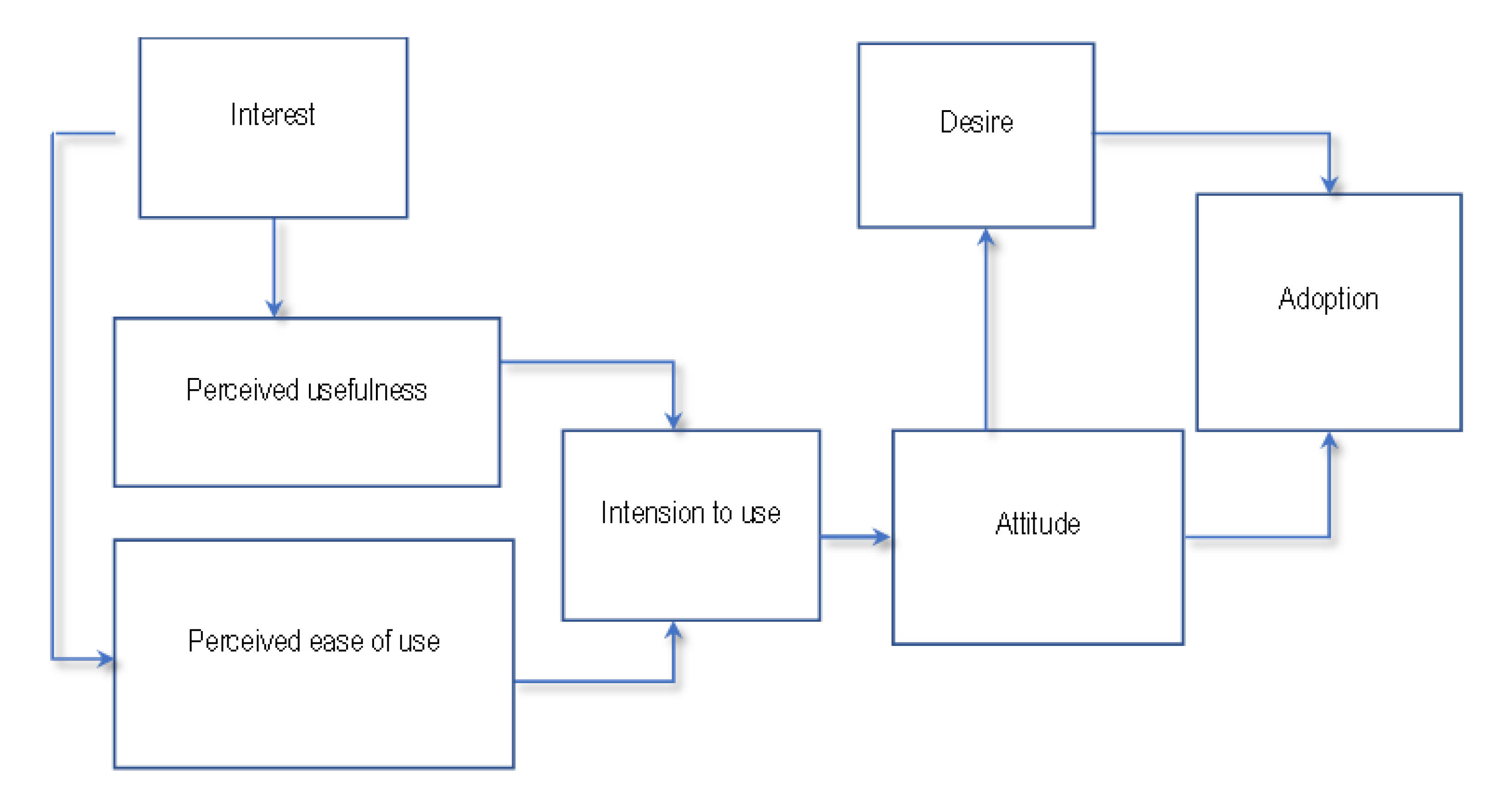 Agriculture | Free Full-Text | Factors Influencing the Perceptions of ...