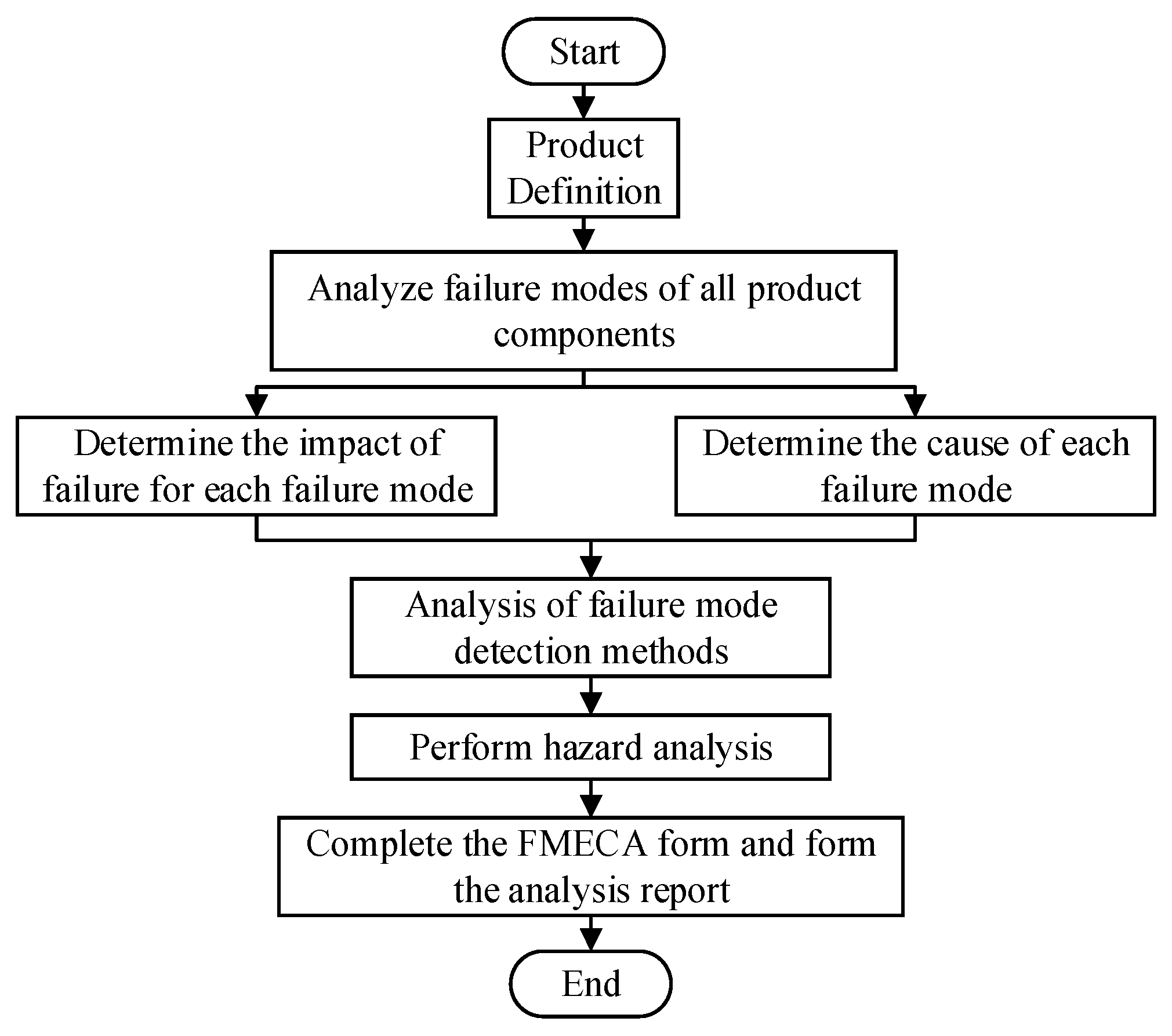 Agriculture 13 01475 g001 Agriculture 13 01475 g001