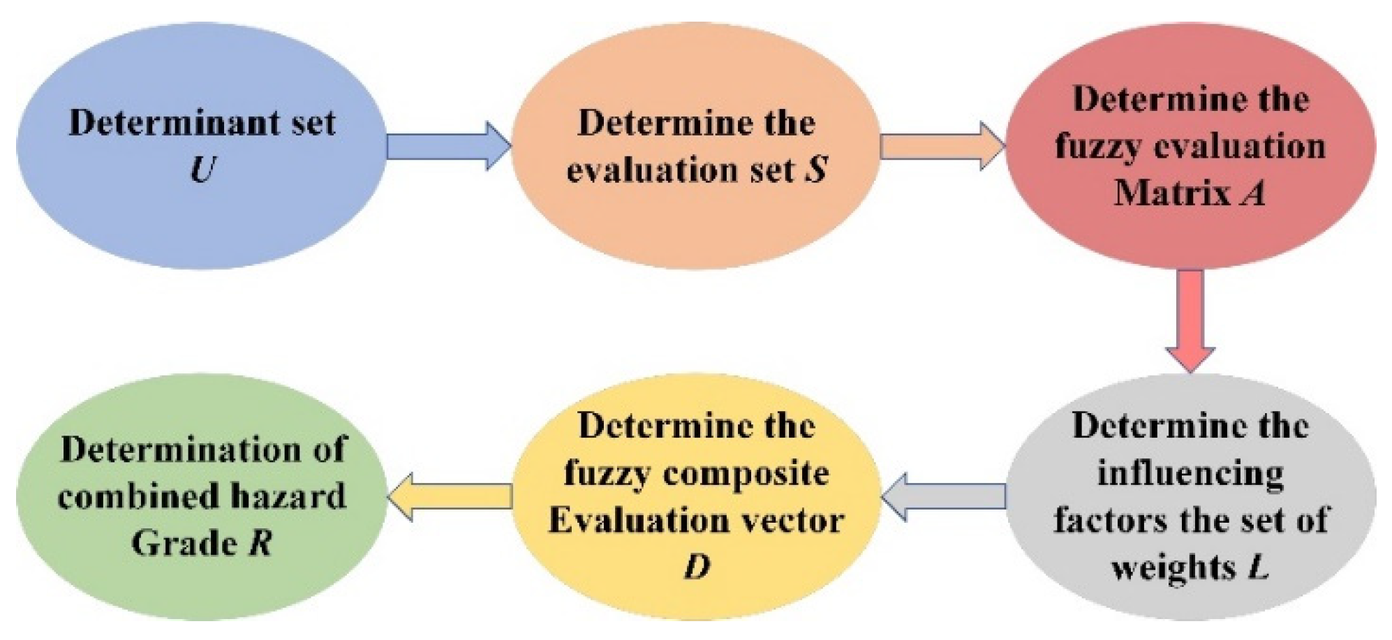 Agriculture 13 01475 g002 Agriculture 13 01475 g002
