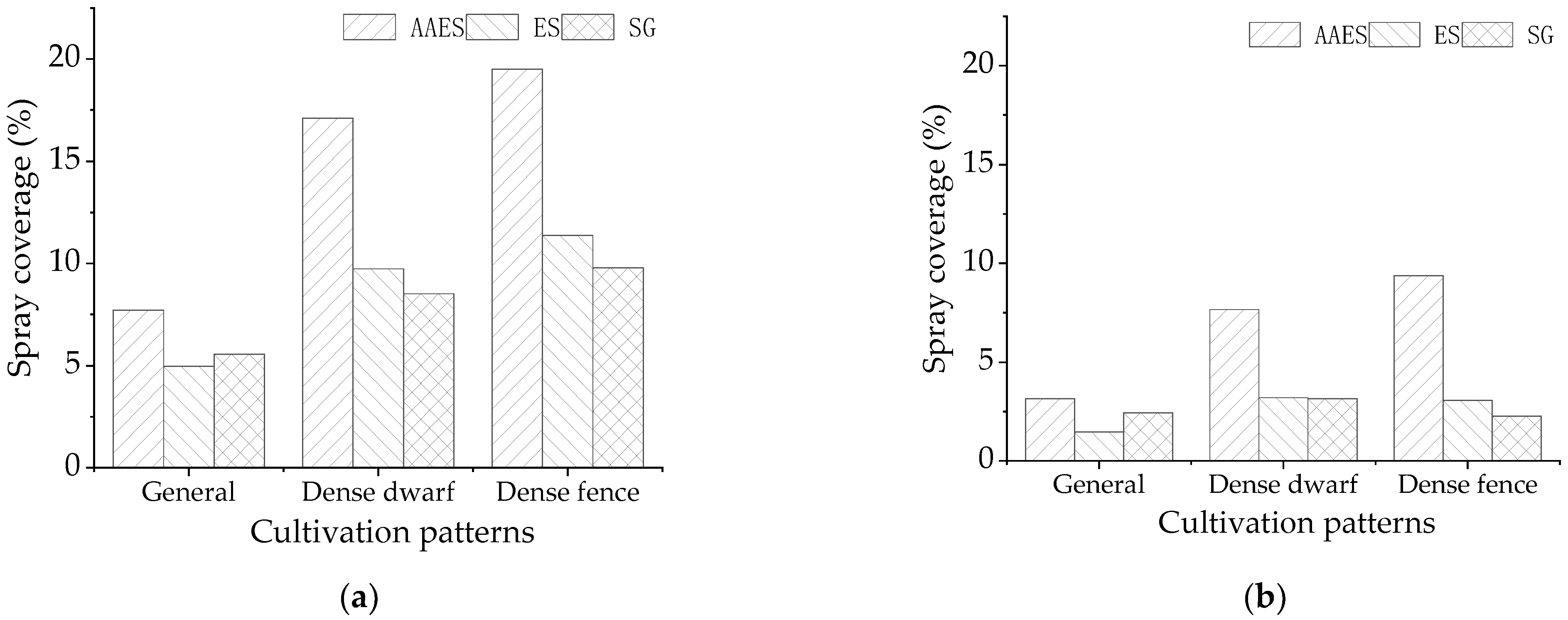 Agriculture 13 01498 g006 Agriculture 13 01498 g006