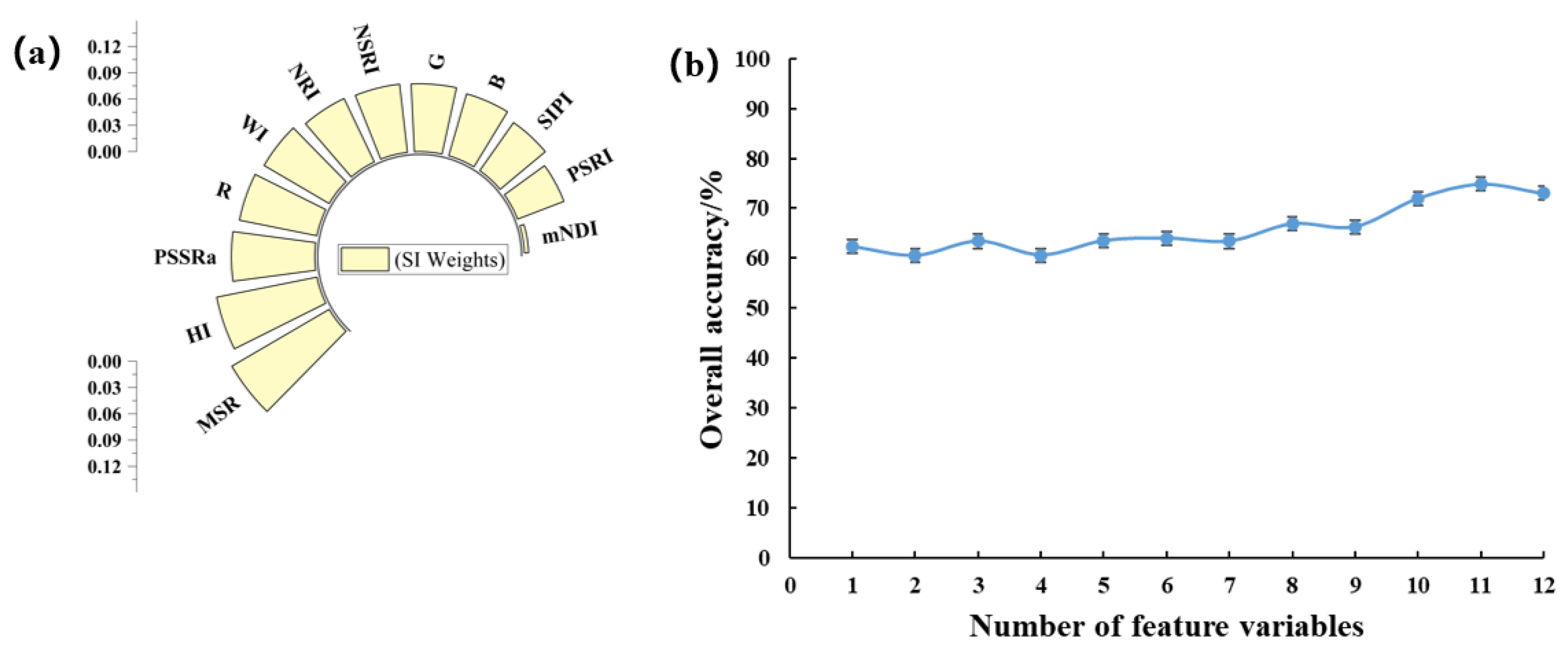 Agriculture 13 01504 g006 Agriculture 13 01504 g006