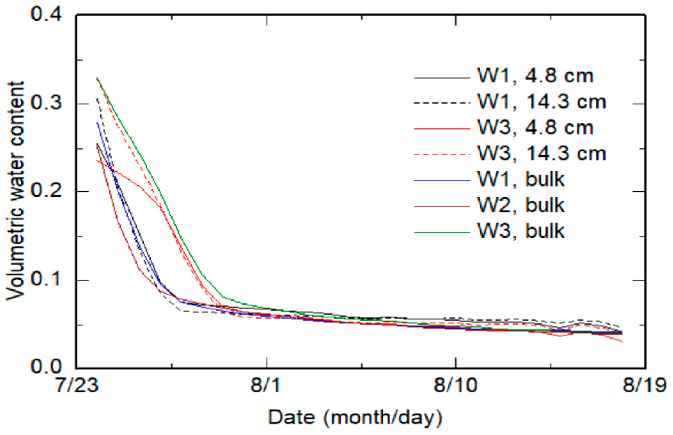 Agriculture 13 01516 g002