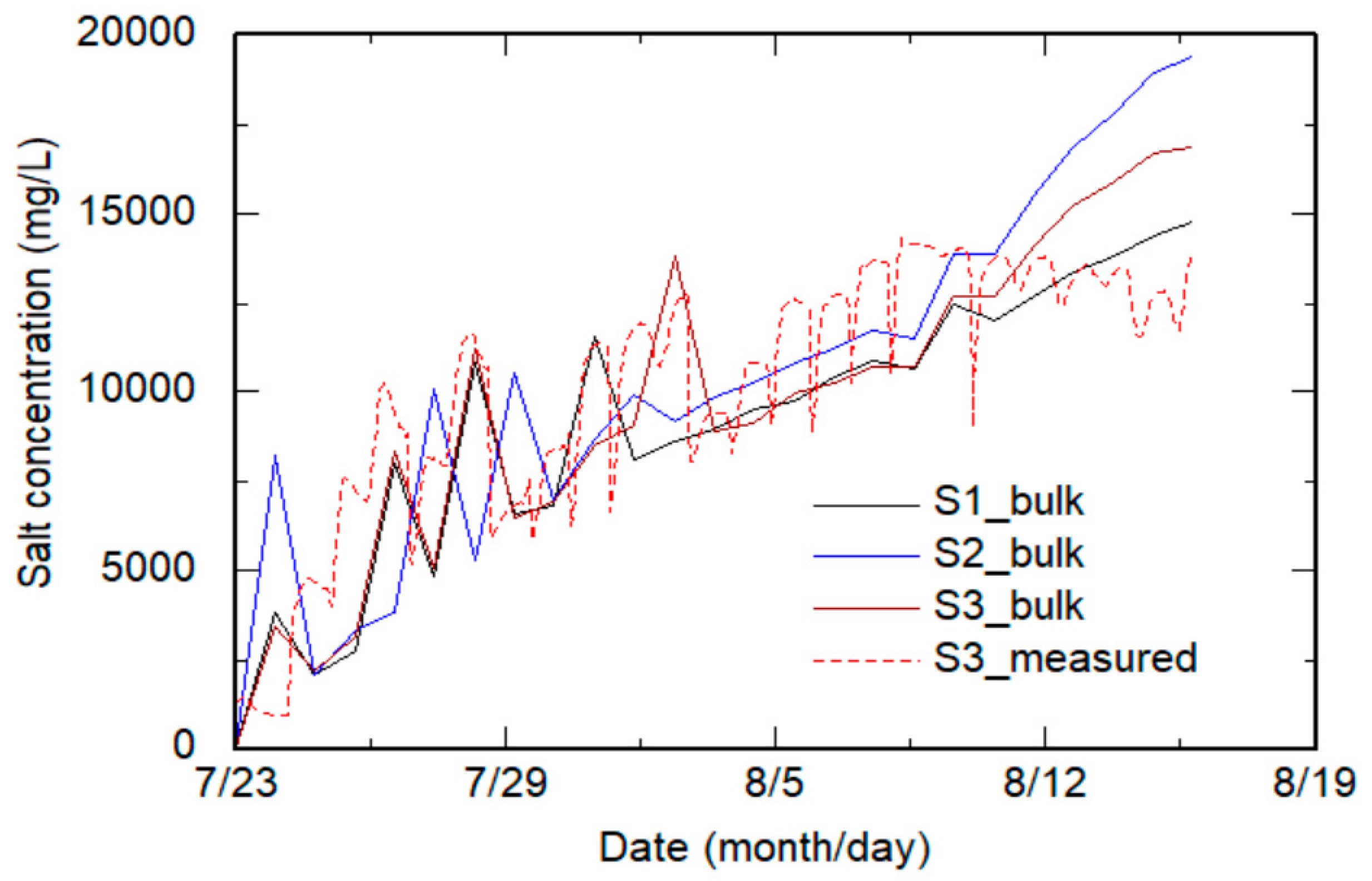 Agriculture 13 01516 g004