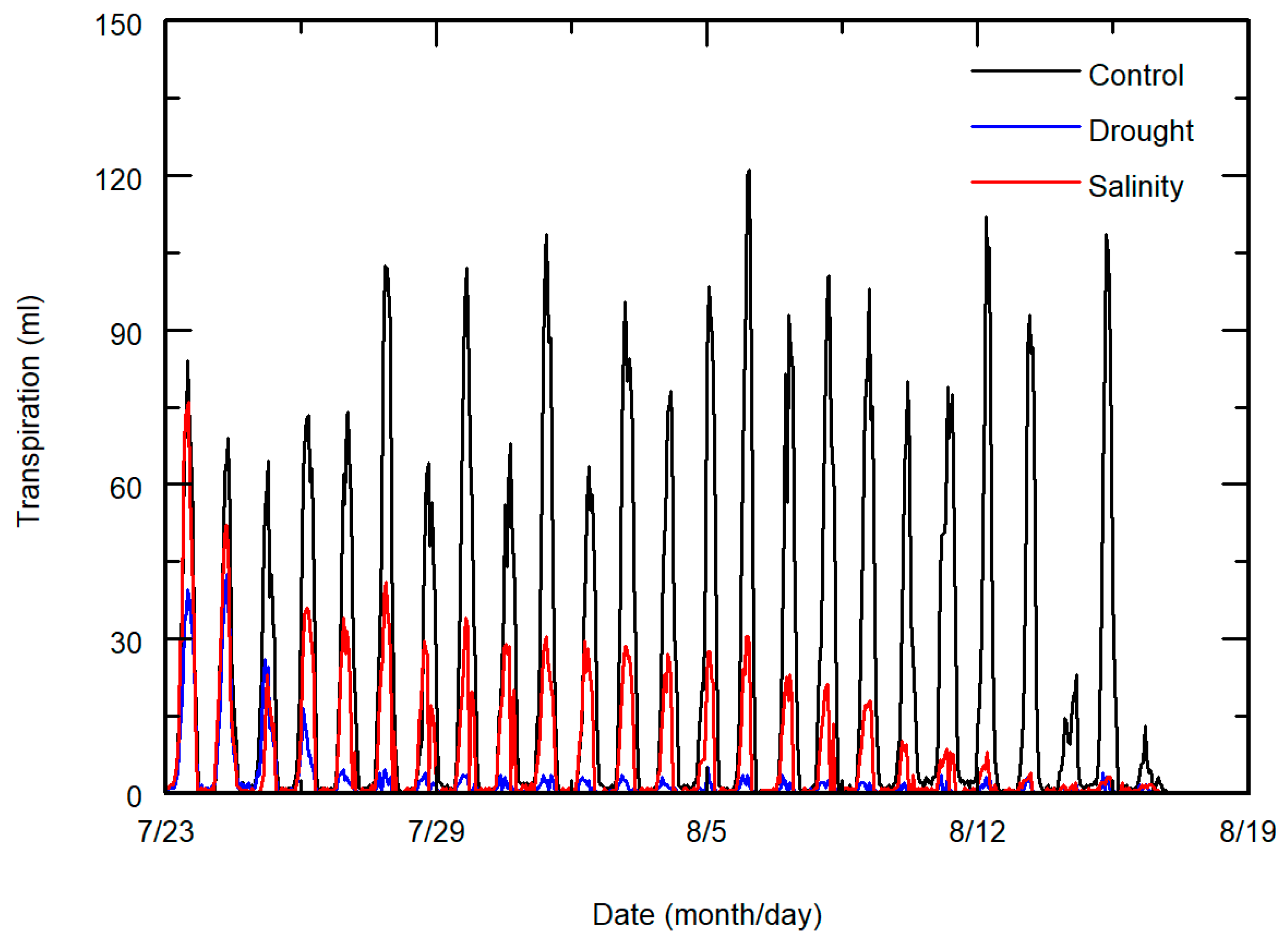 Agriculture 13 01516 g005