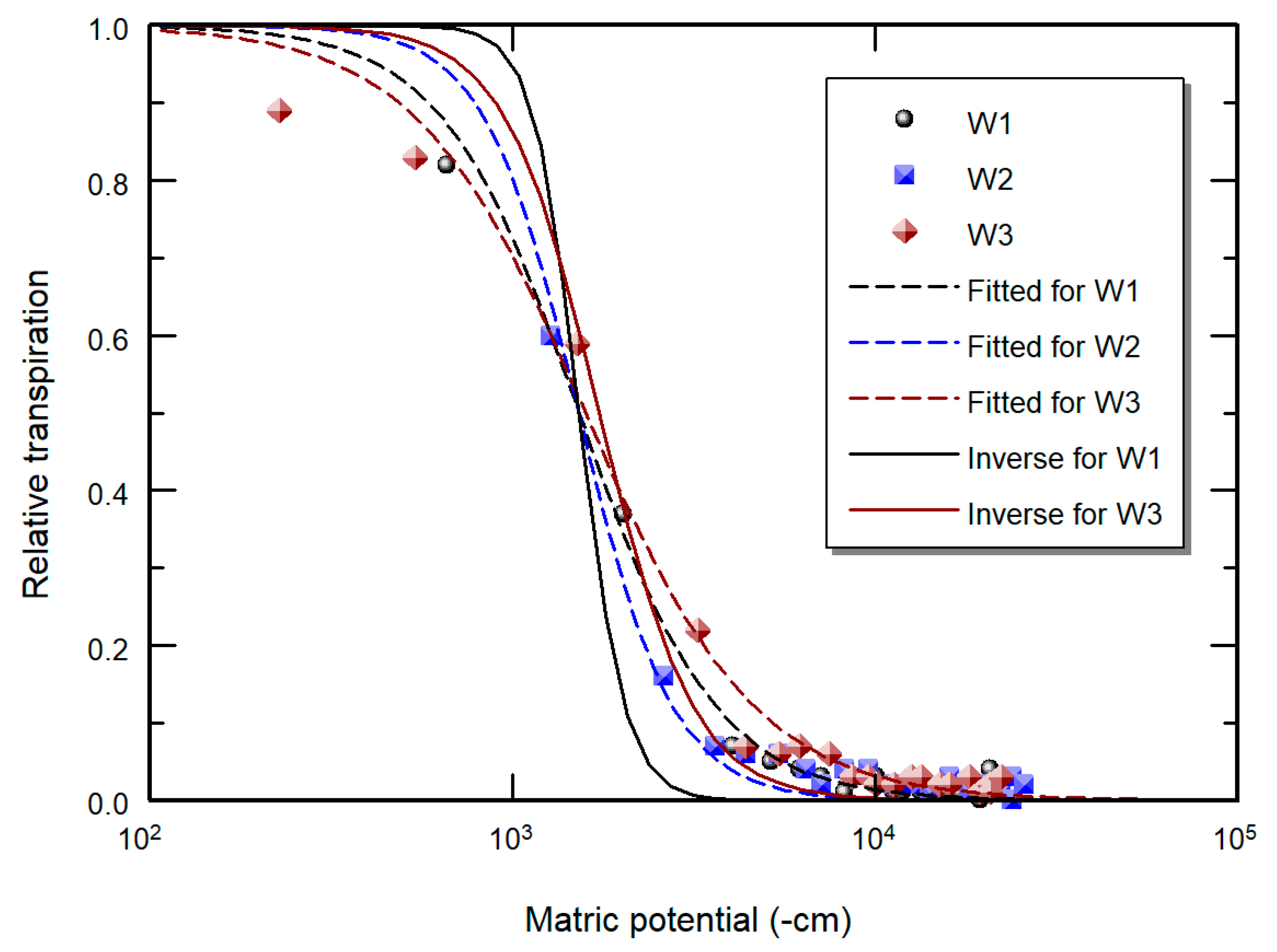 Agriculture 13 01516 g010