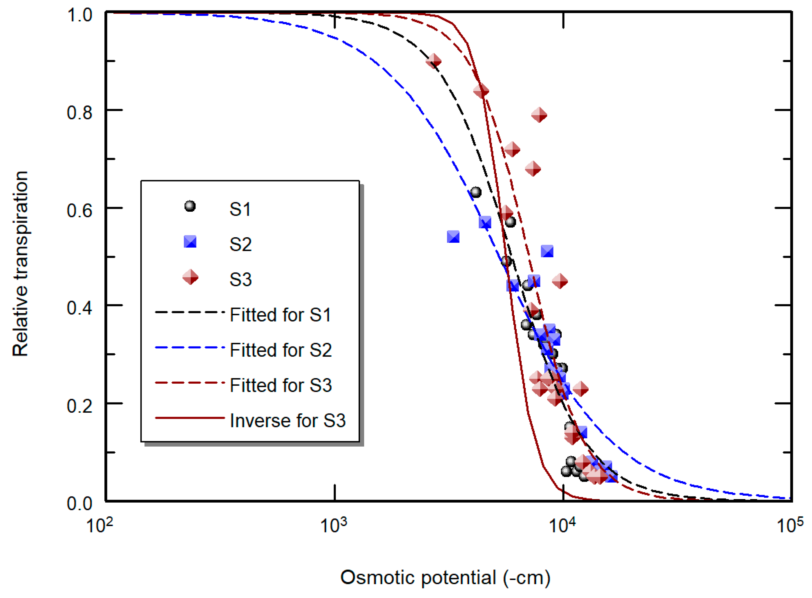 Agriculture 13 01516 g011
