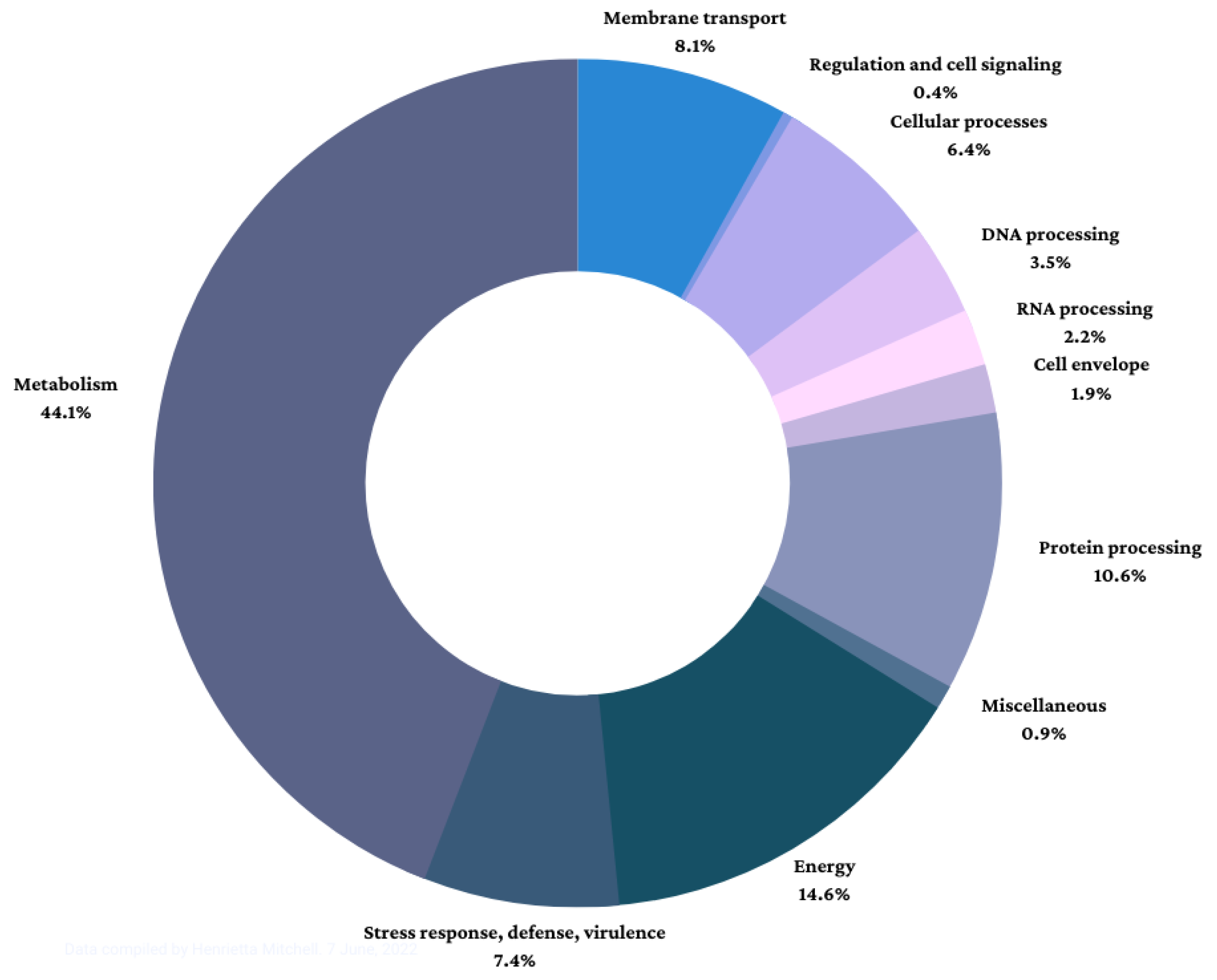 Agriculture 13 01519 g002 Agriculture 13 01519 g002