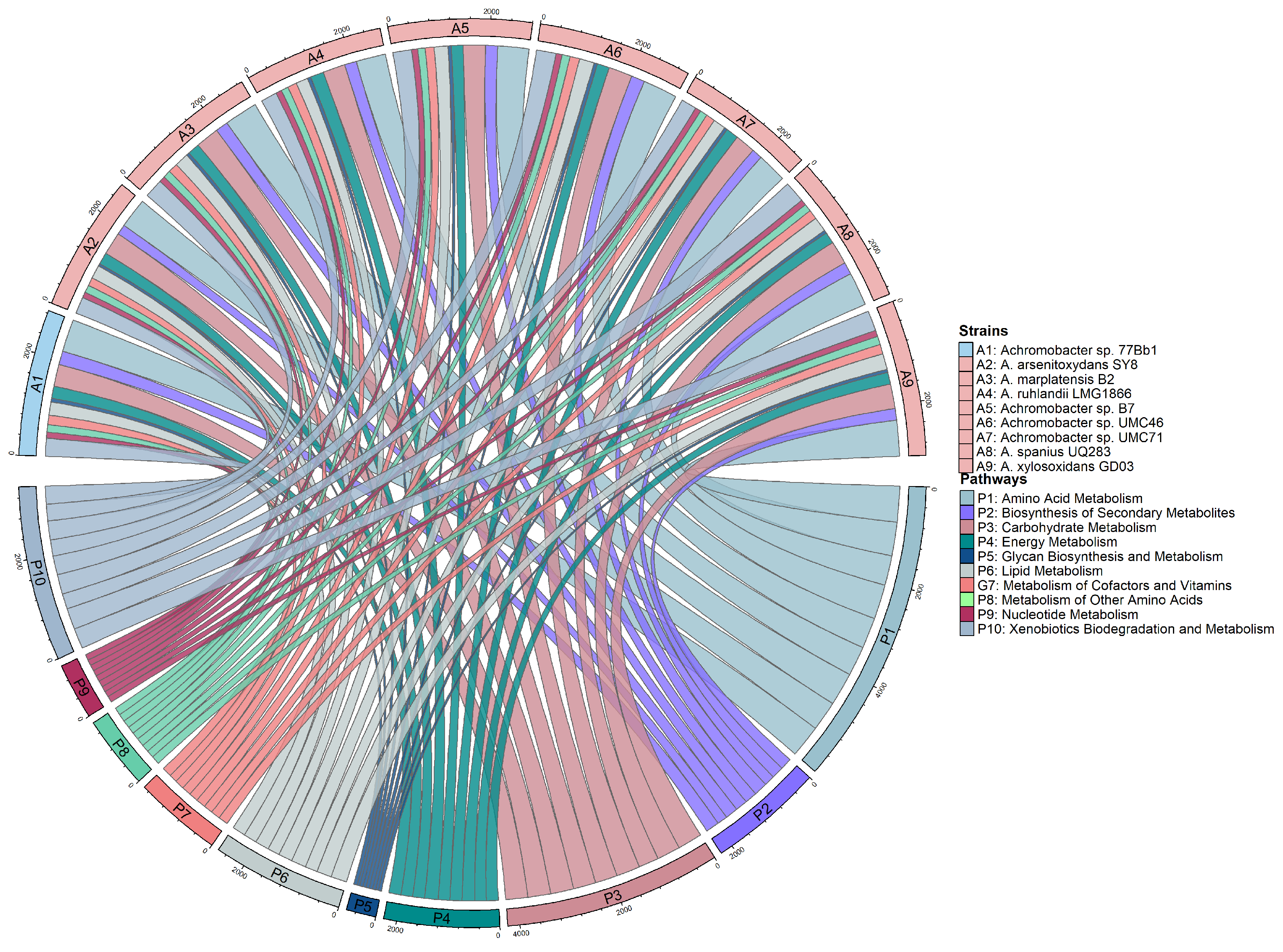 Agriculture 13 01519 g003 Agriculture 13 01519 g003