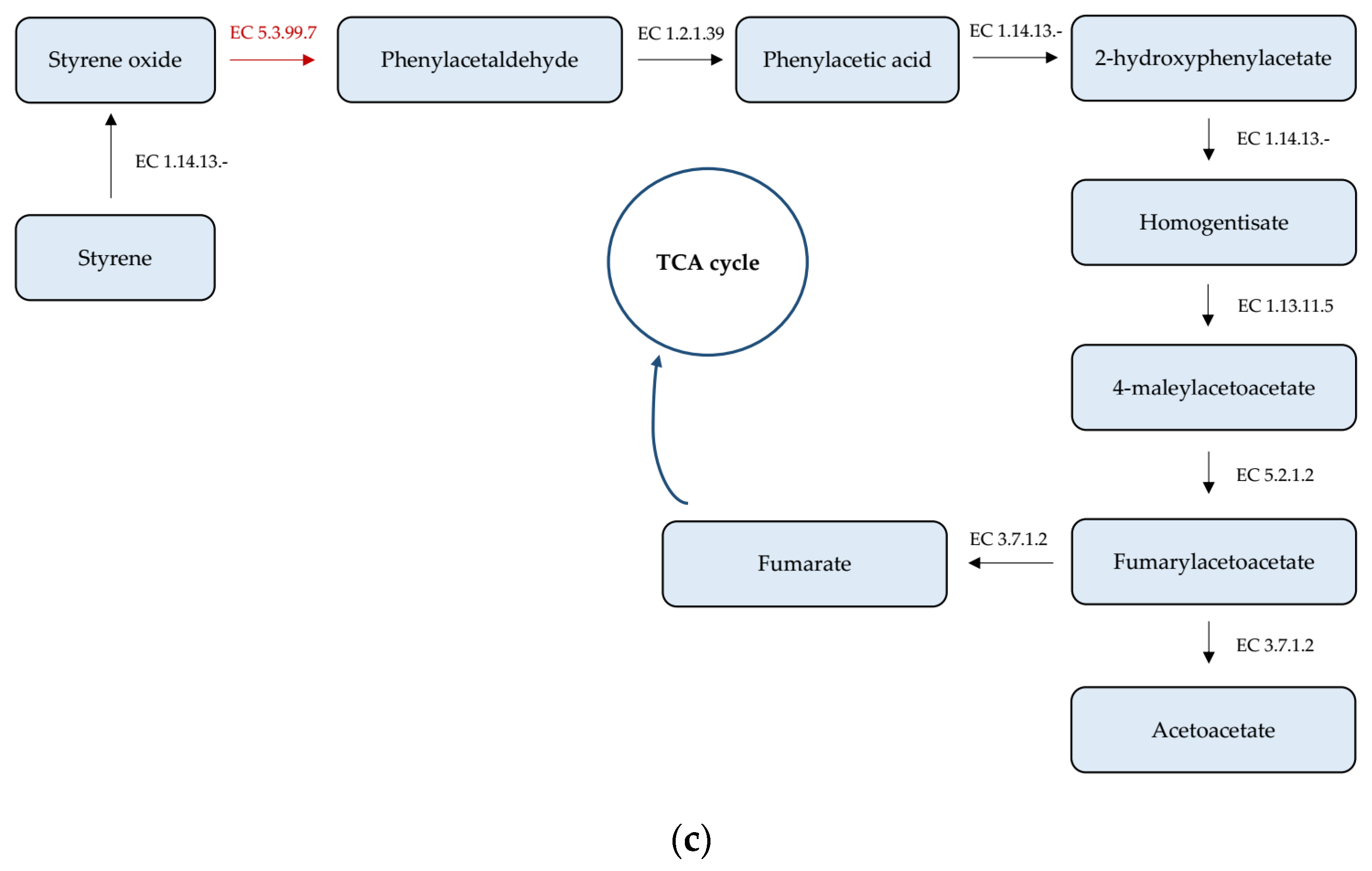 Agriculture 13 01519 g004b Agriculture 13 01519 g004b