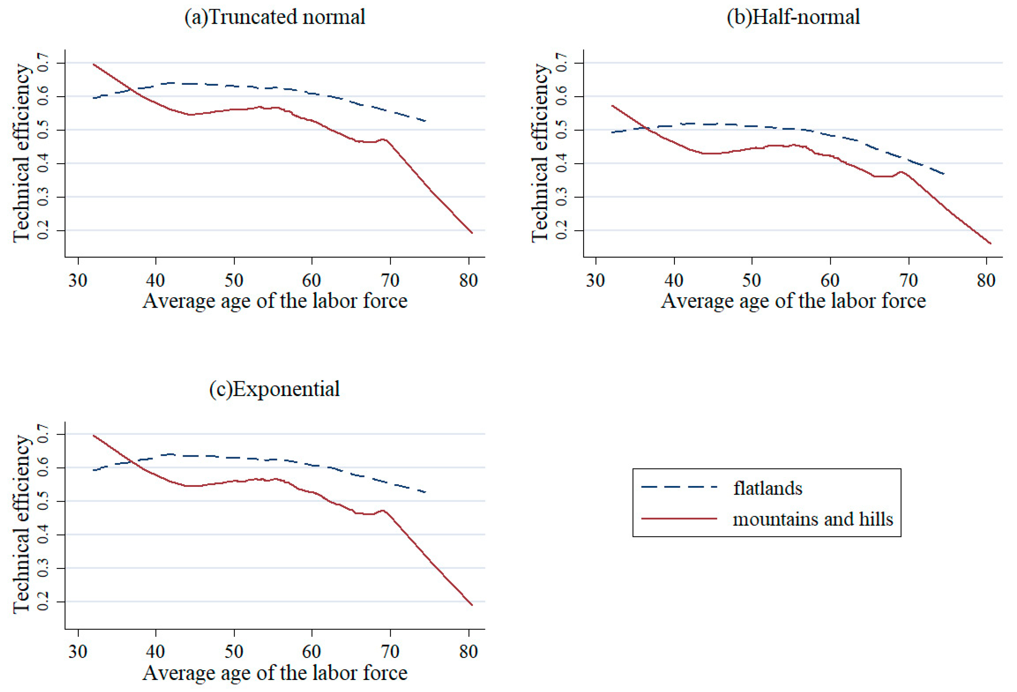 Agriculture 13 01523 g003