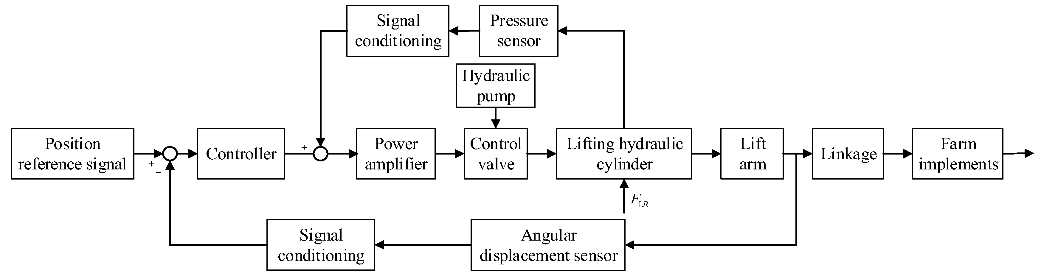 Agriculture 13 01546 g005
