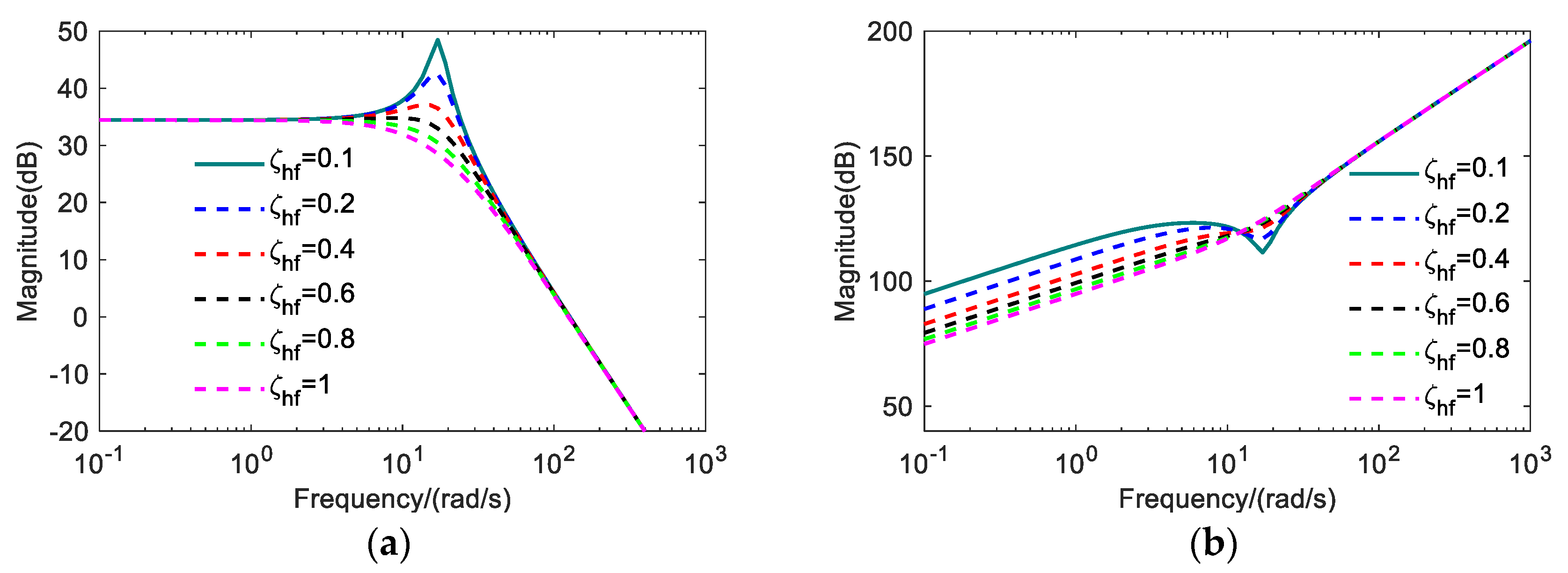 Agriculture 13 01546 g009