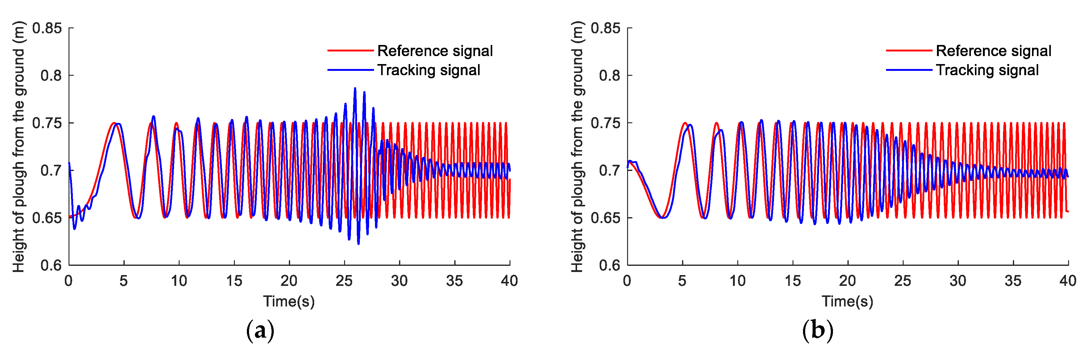 Agriculture 13 01546 g011