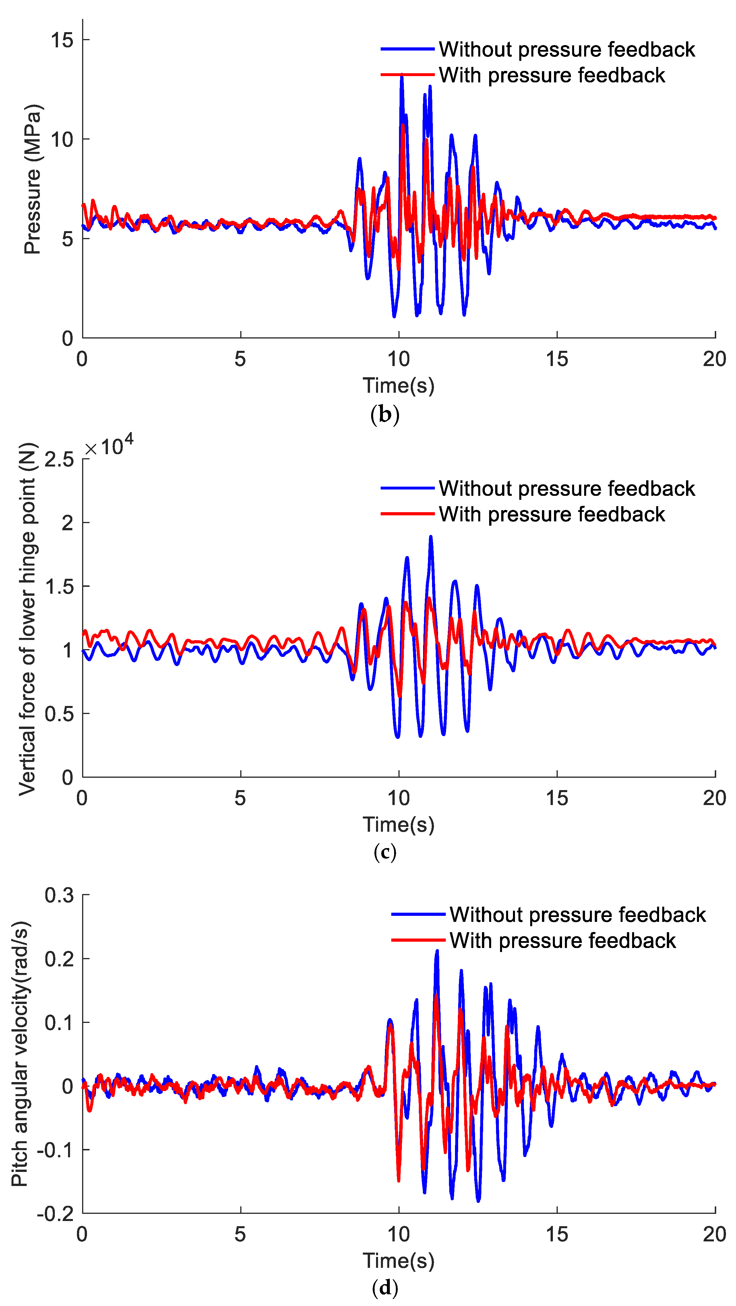 Agriculture 13 01546 g013b