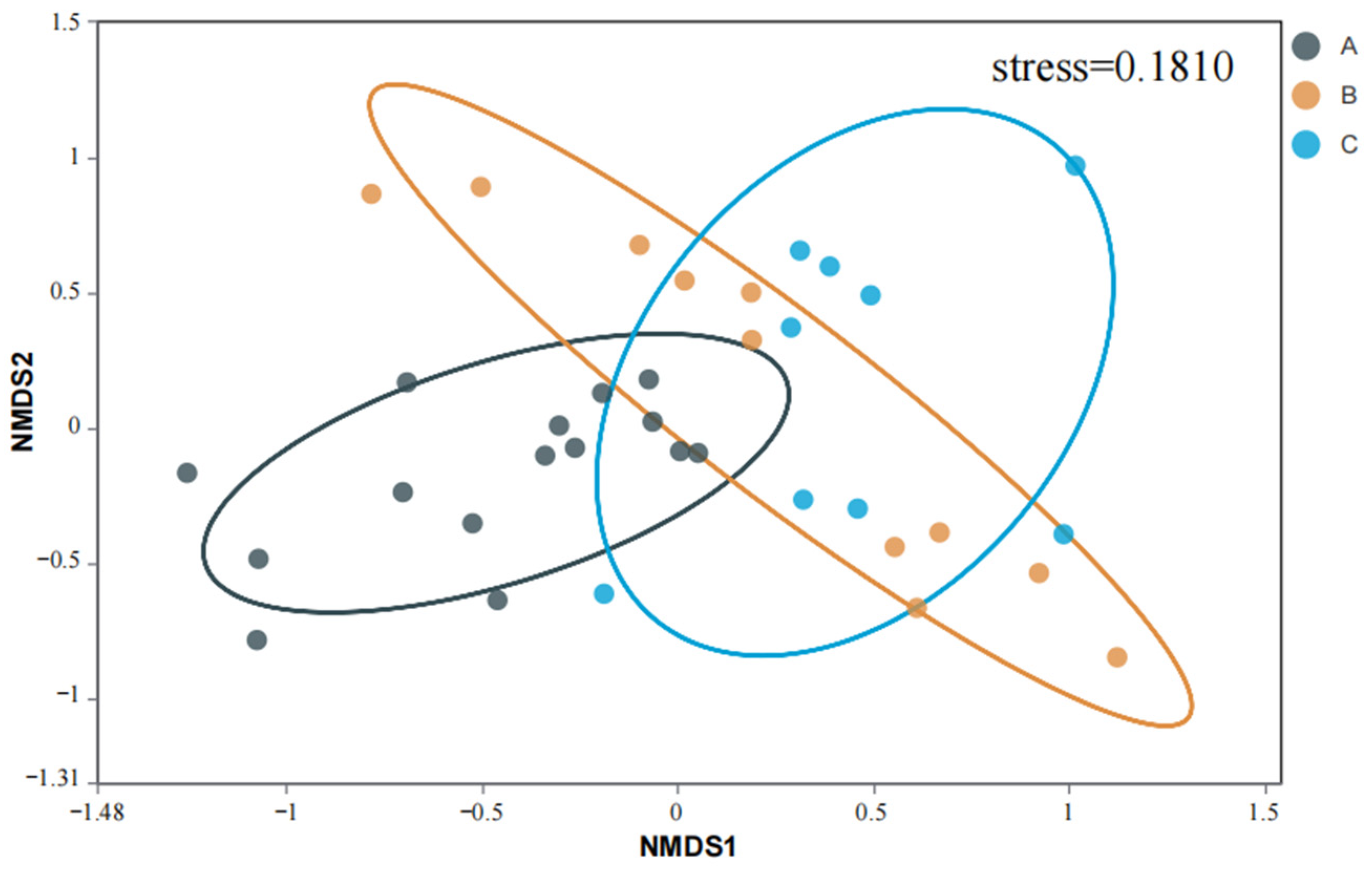 Agriculture 13 01548 g003