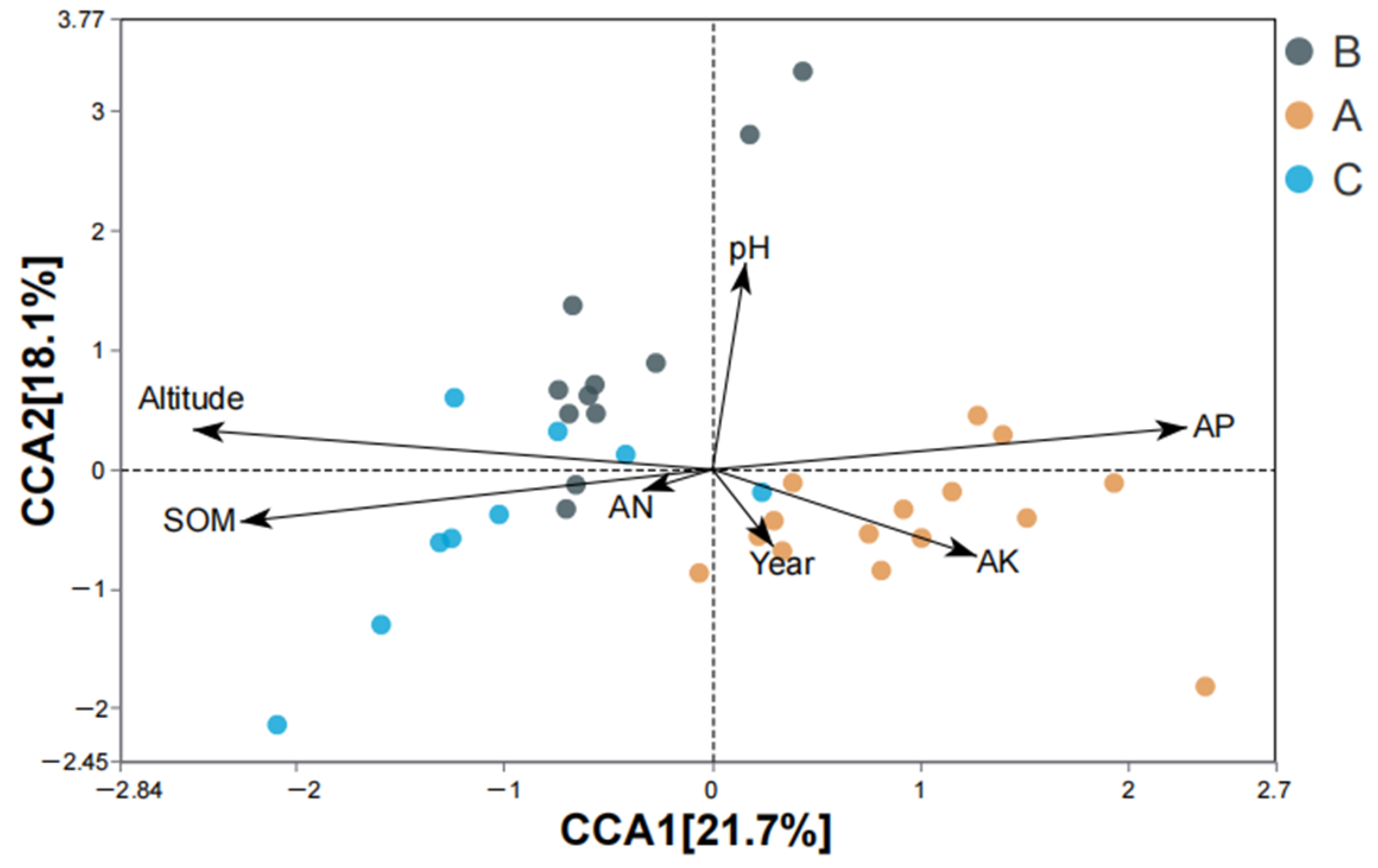 Agriculture 13 01548 g006