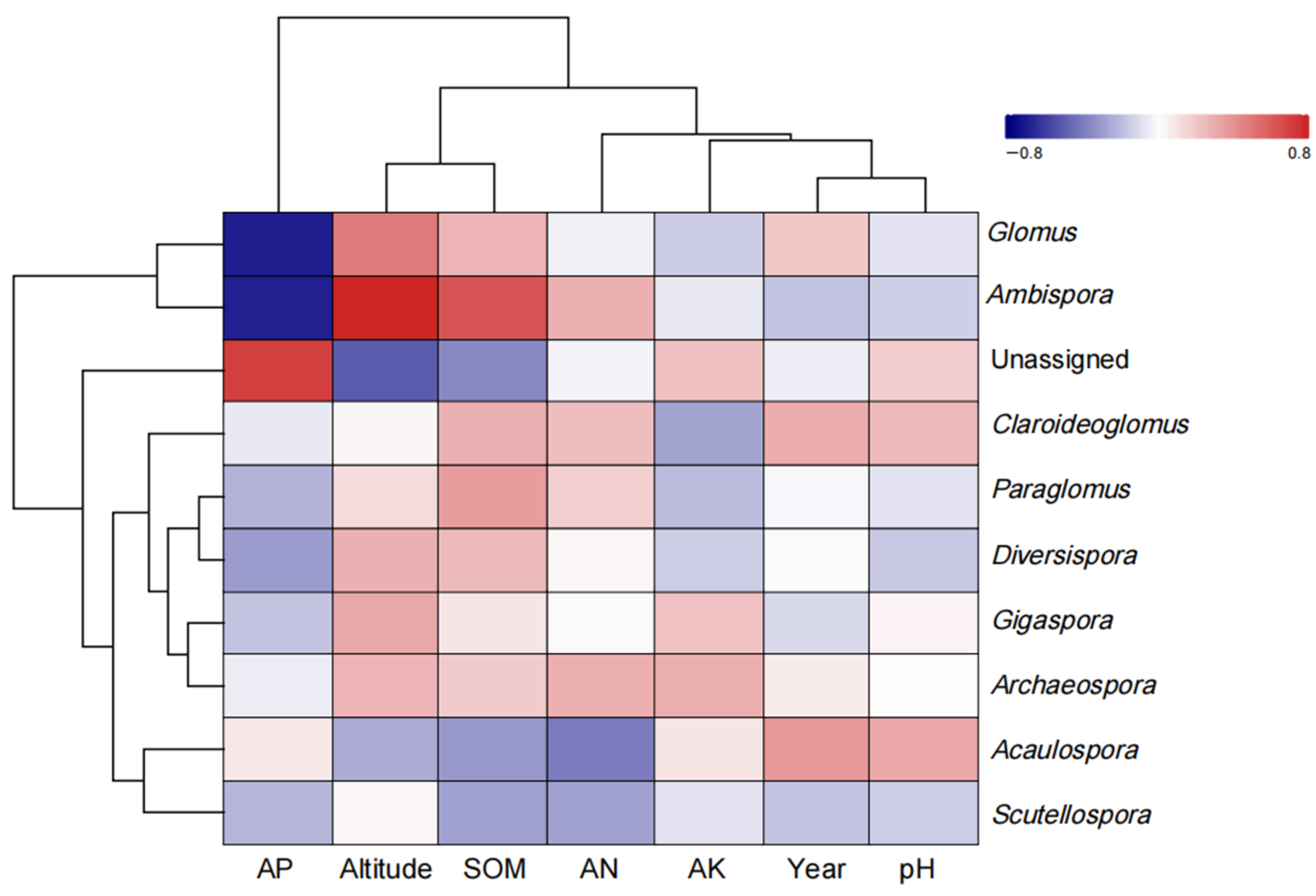 Agriculture 13 01548 g007