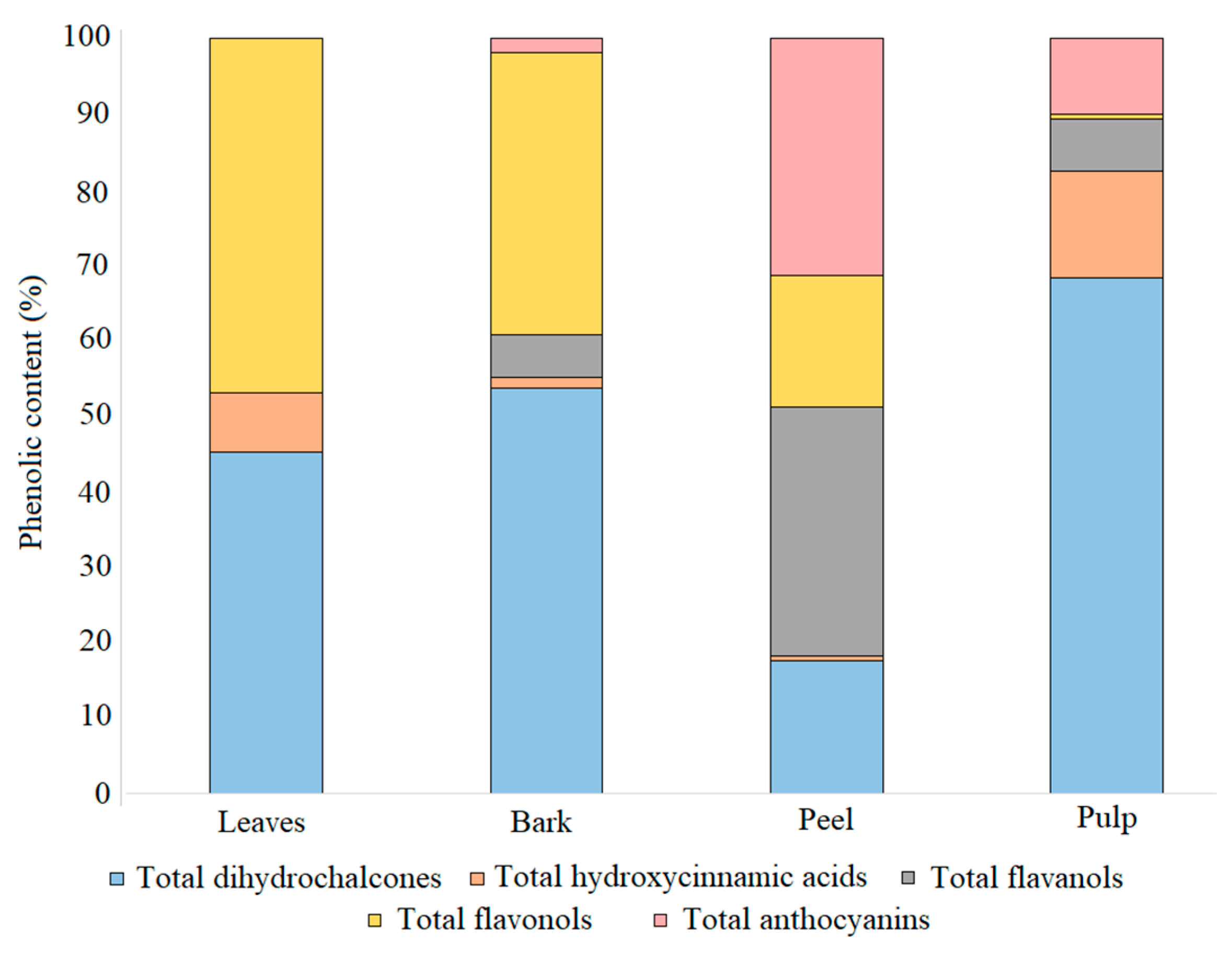 Agriculture 13 01564 g003 Agriculture 13 01564 g003