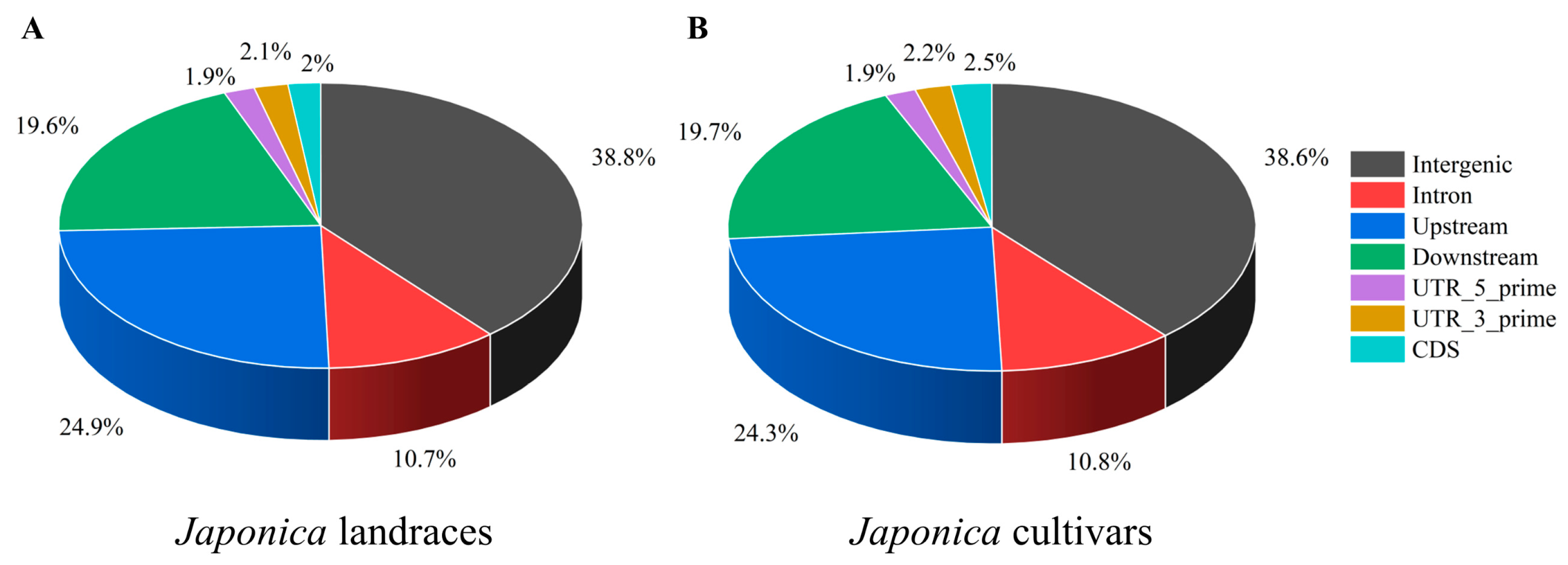 Agriculture 13 01573 g002