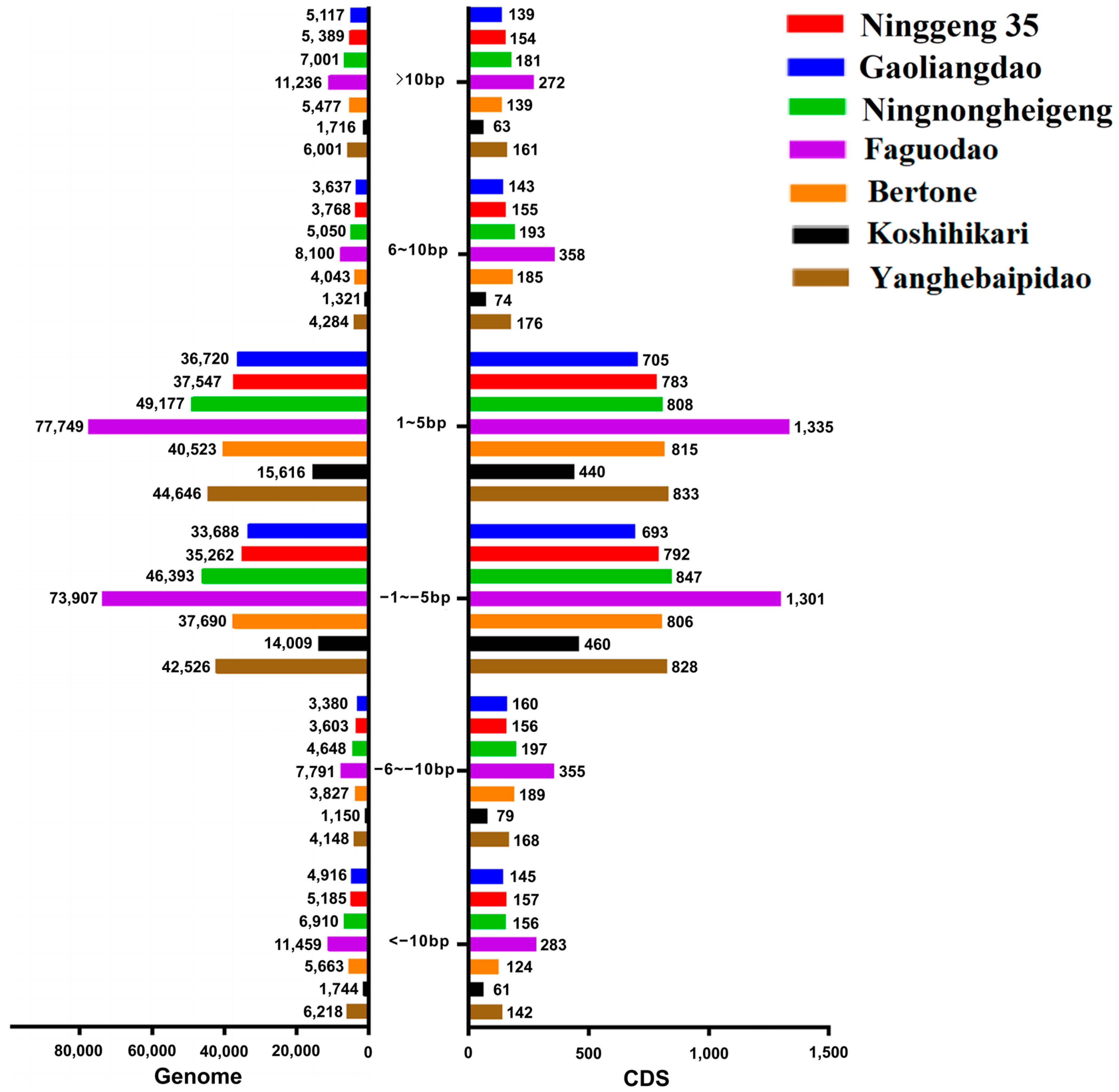 Agriculture 13 01573 g003