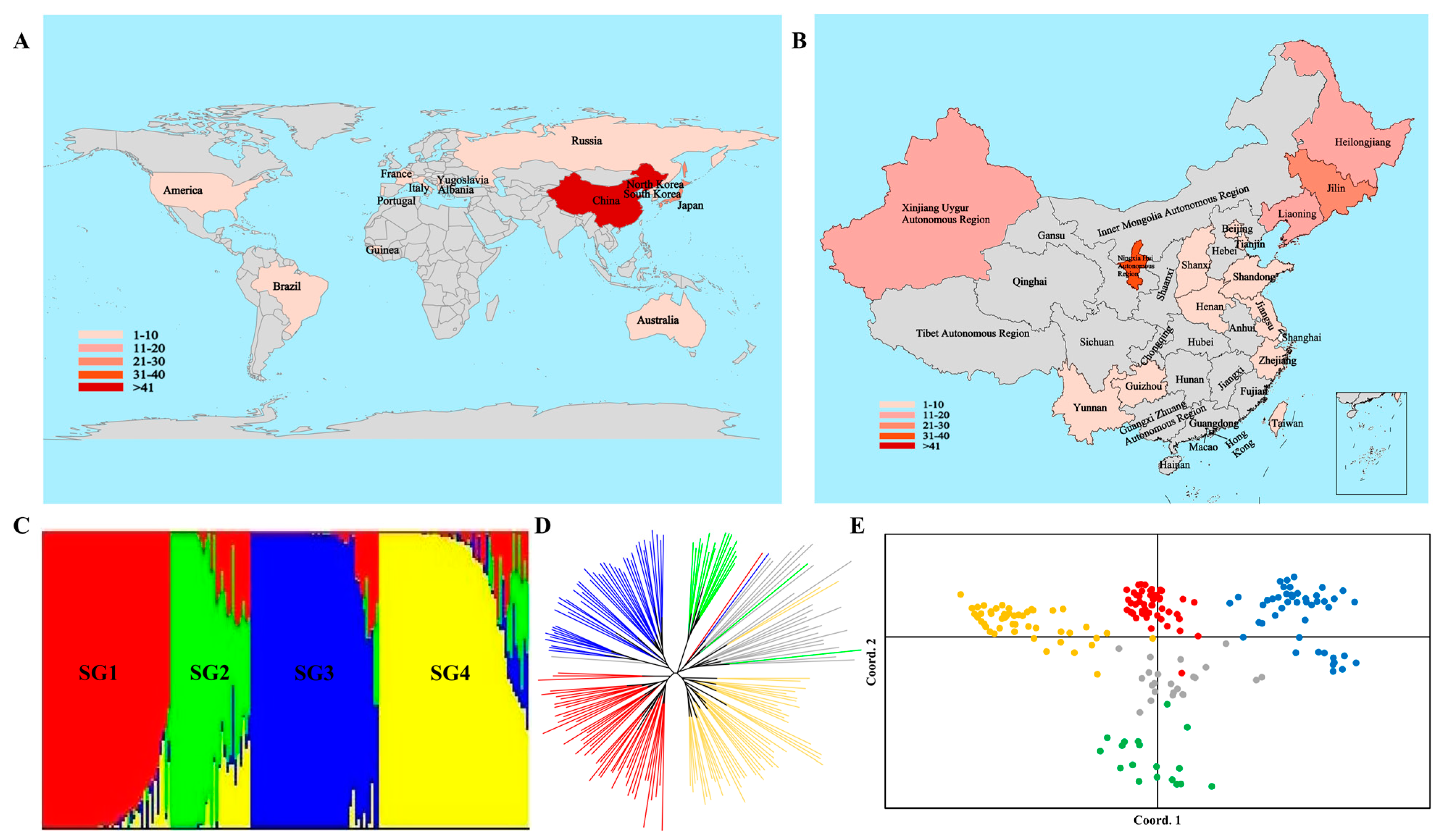 Agriculture 13 01573 g005