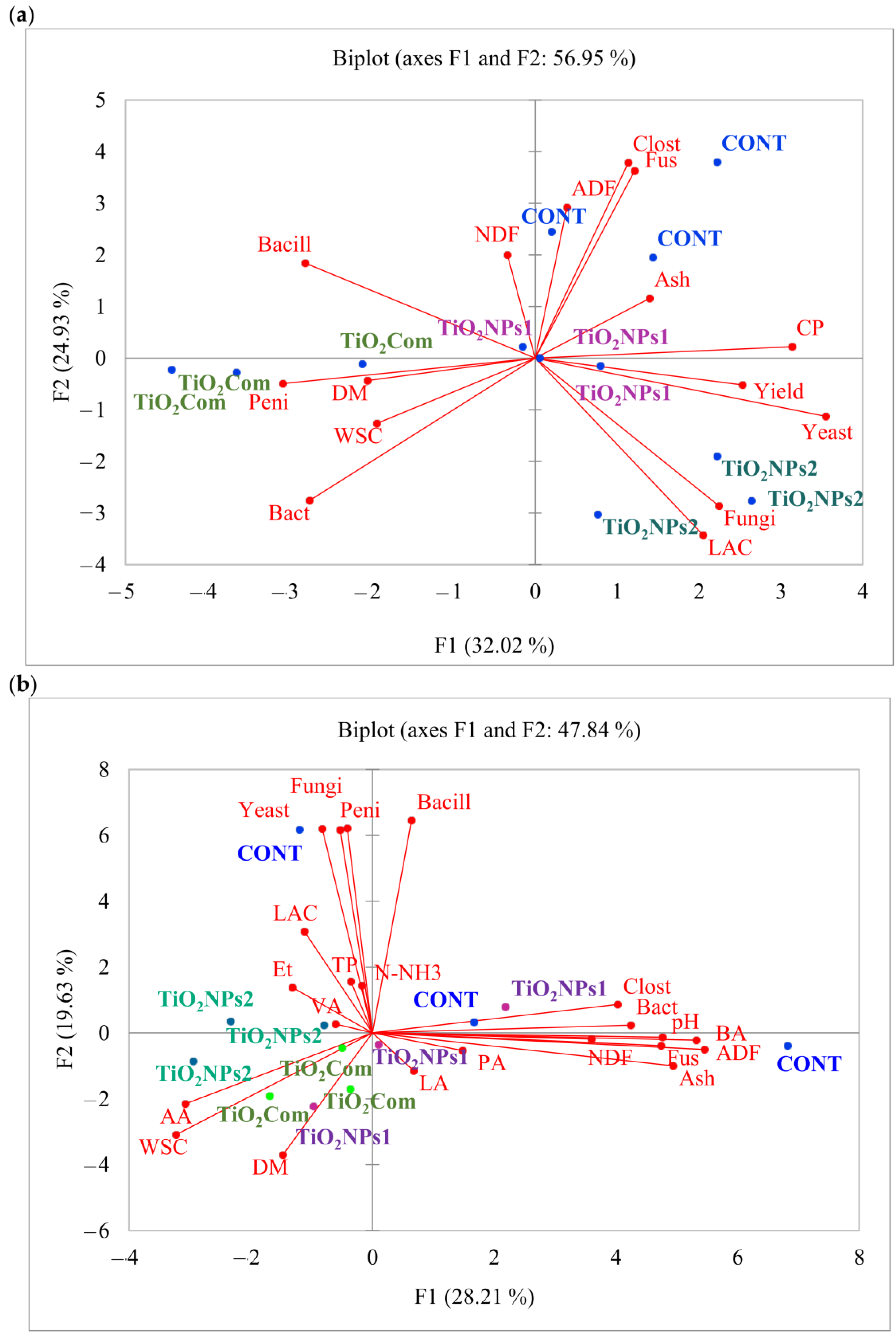 Agriculture 13 01588 g002 Agriculture 13 01588 g002