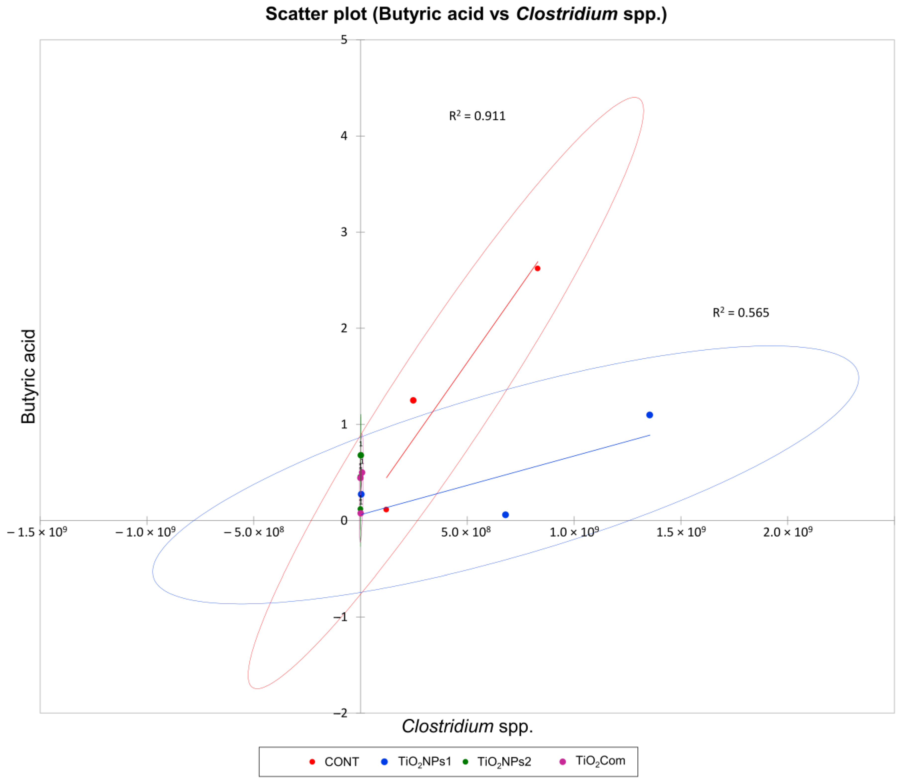 Agriculture 13 01588 g003 Agriculture 13 01588 g003