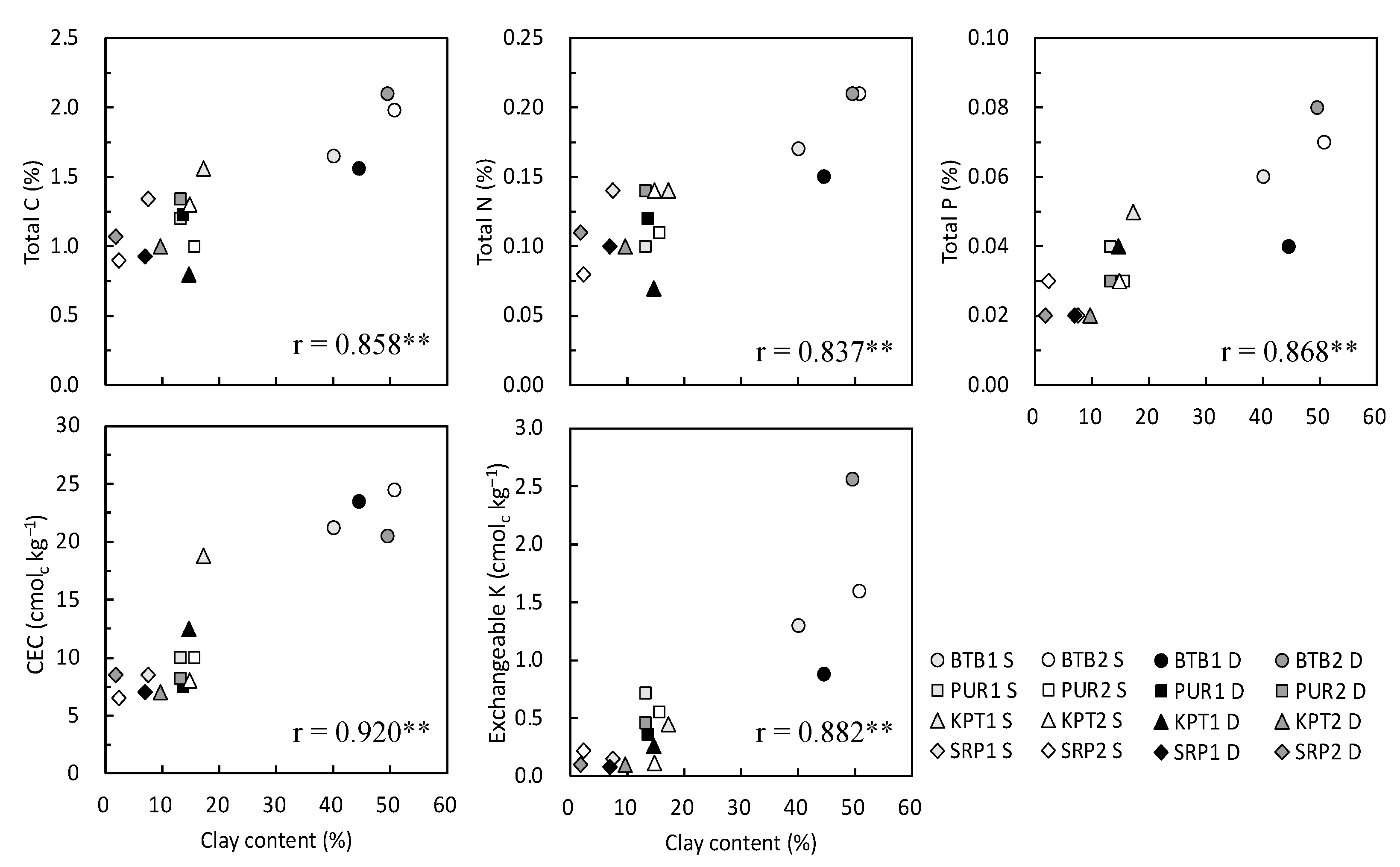 Agriculture 13 01602 g001