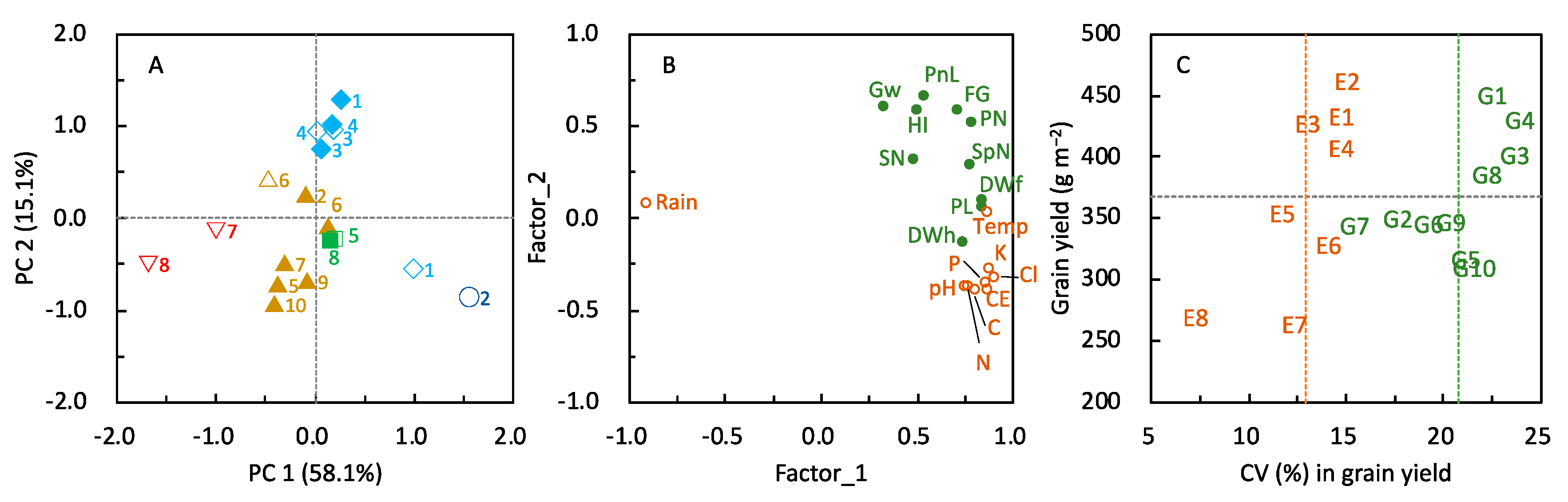 Agriculture 13 01602 g003