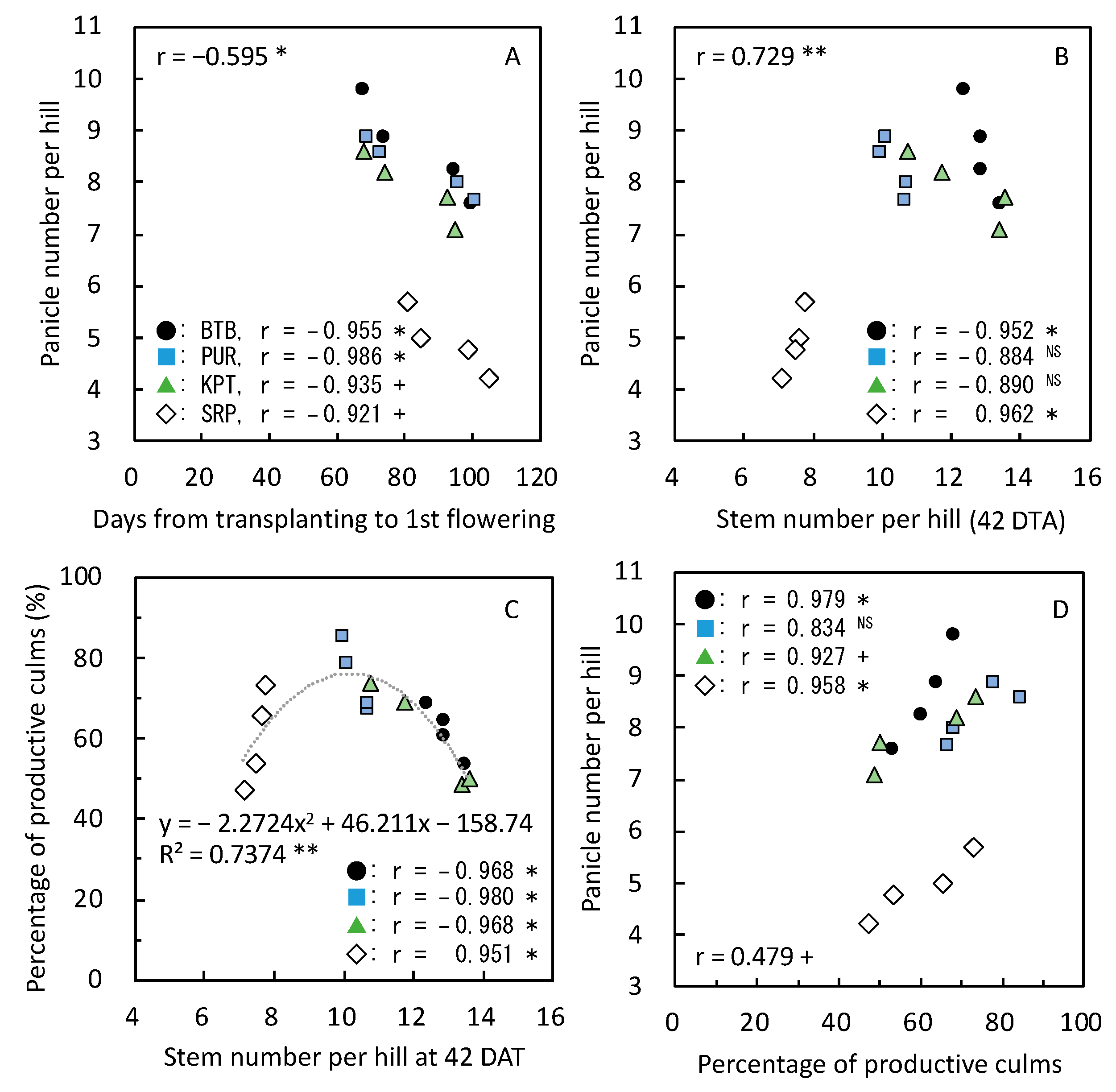 Agriculture 13 01602 g006
