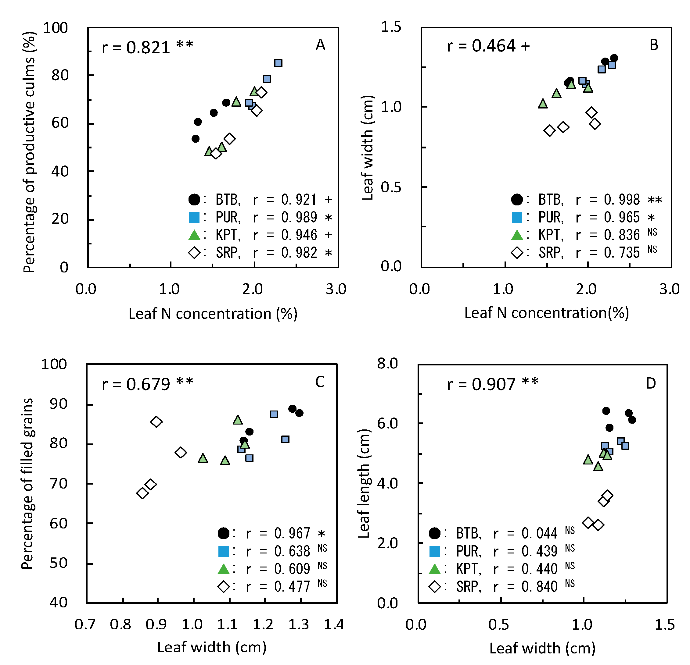 Agriculture 13 01602 g007