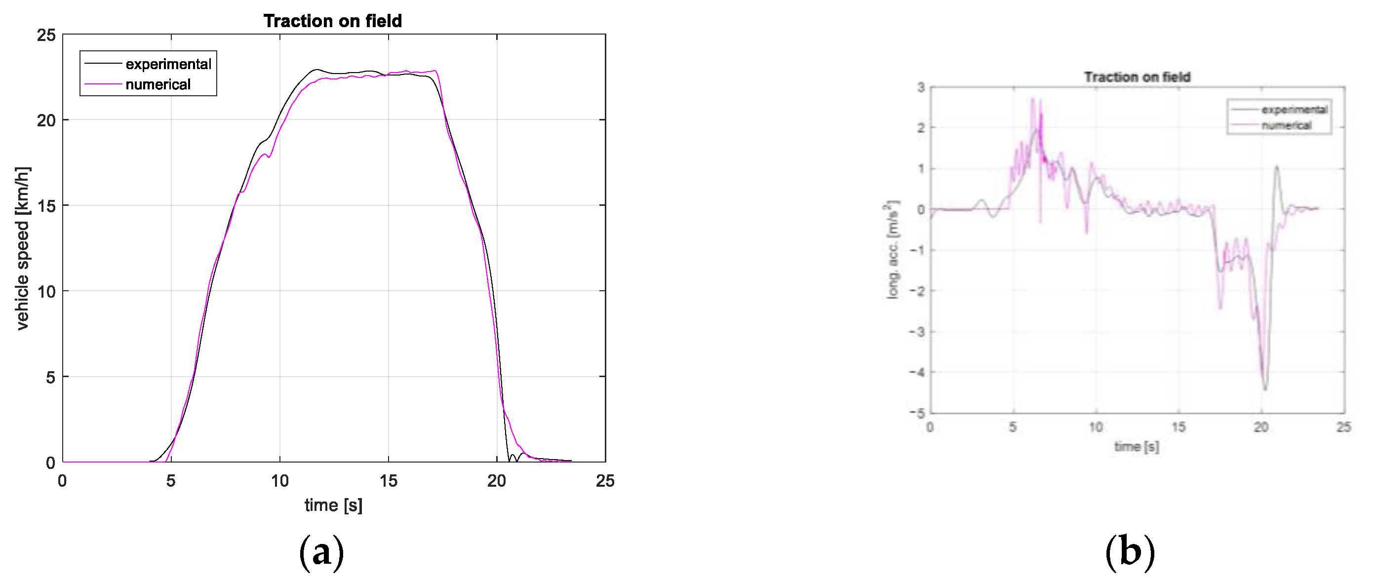Agriculture 13 01603 g014a Agriculture 13 01603 g014a