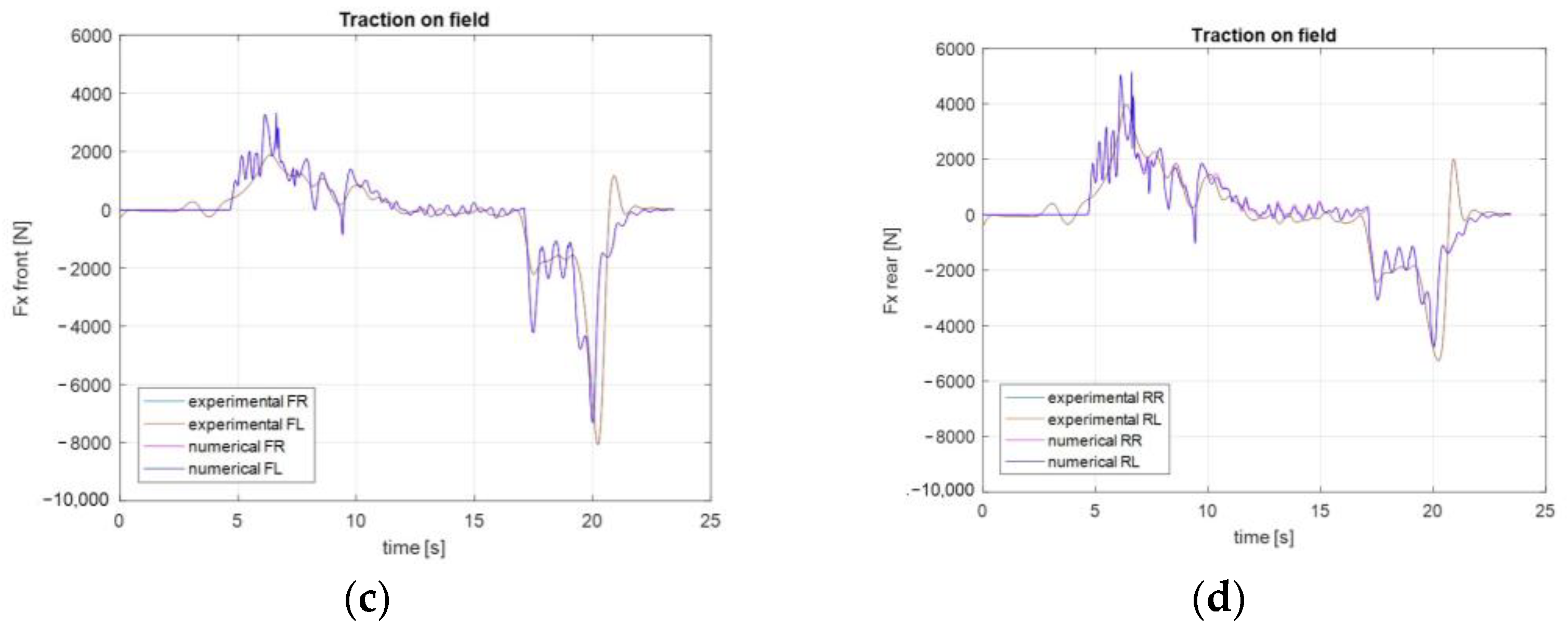 Agriculture 13 01603 g014b Agriculture 13 01603 g014b