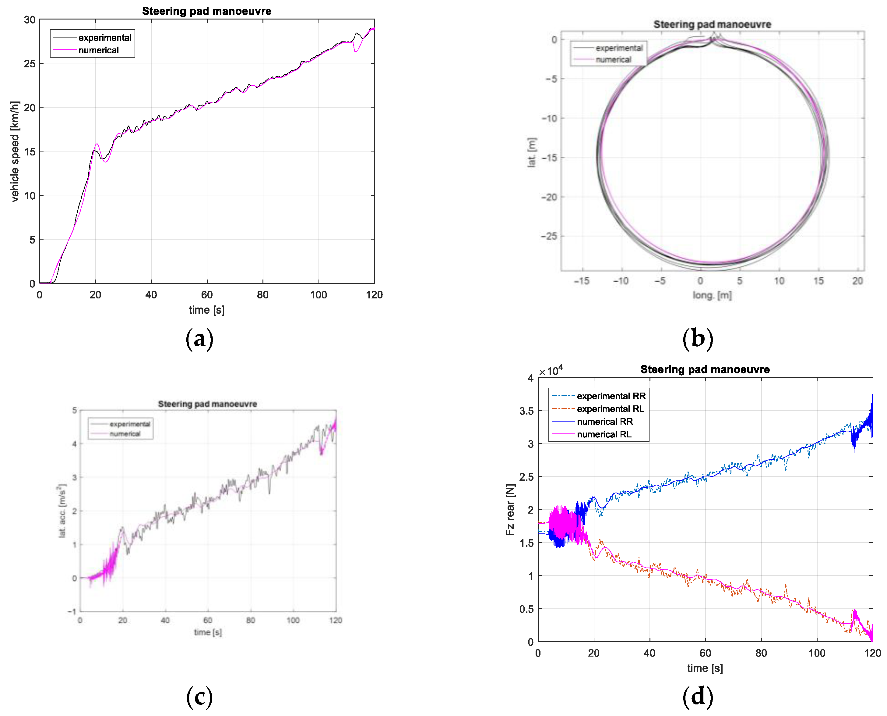 Agriculture 13 01603 g015 Agriculture 13 01603 g015