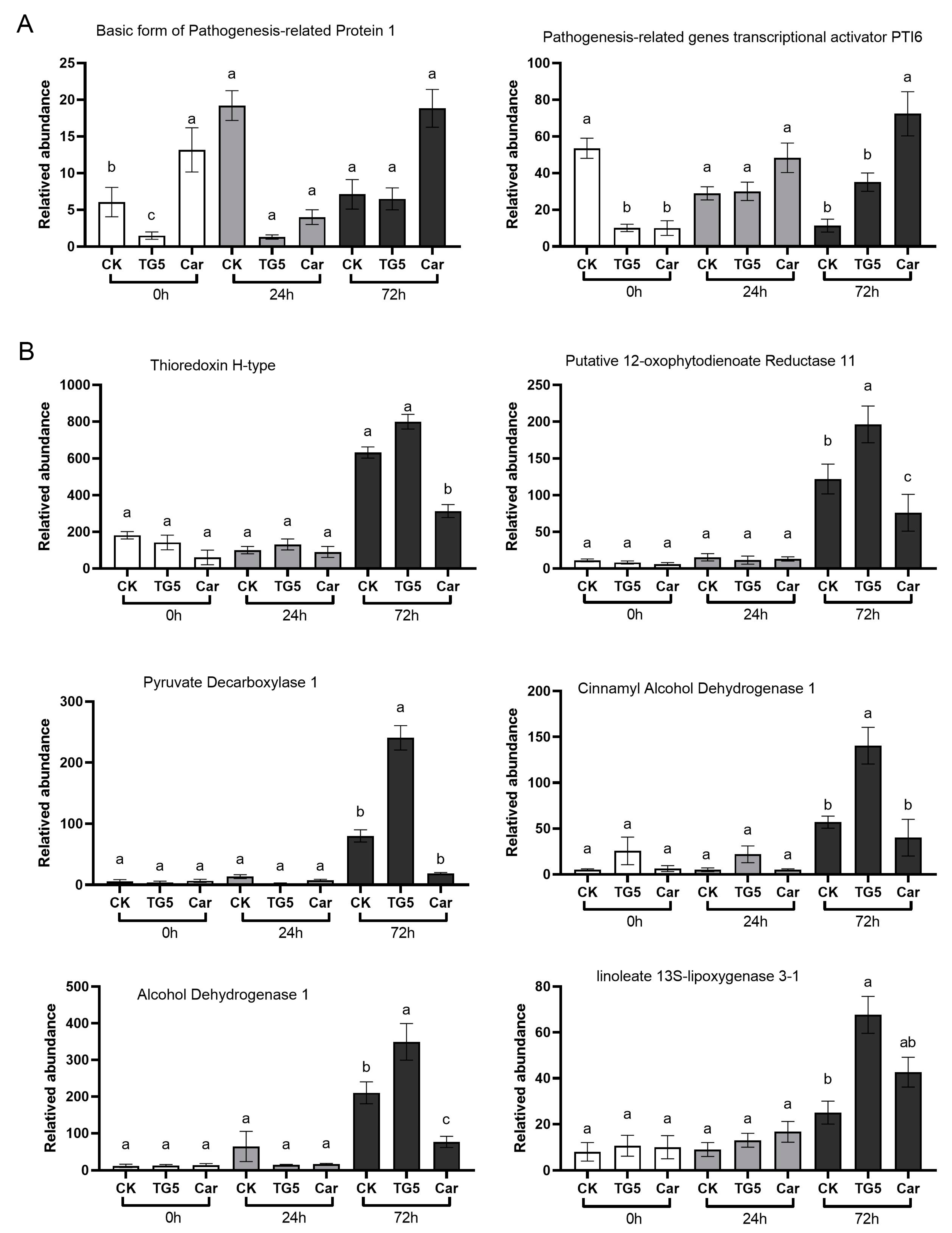 Agriculture 13 01608 g006a Agriculture 13 01608 g006a