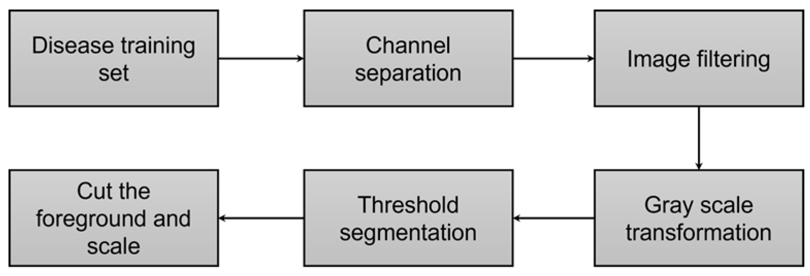 Agriculture 13 01614 g004 Agriculture 13 01614 g004