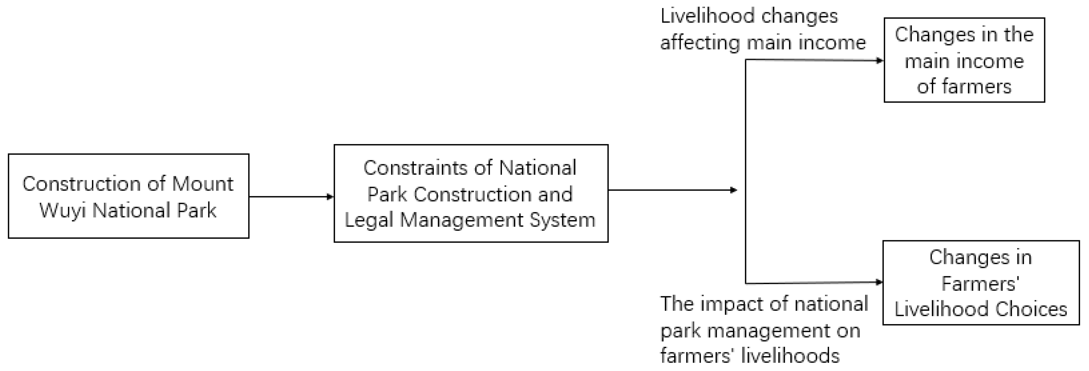 Agriculture 13 01619 g001