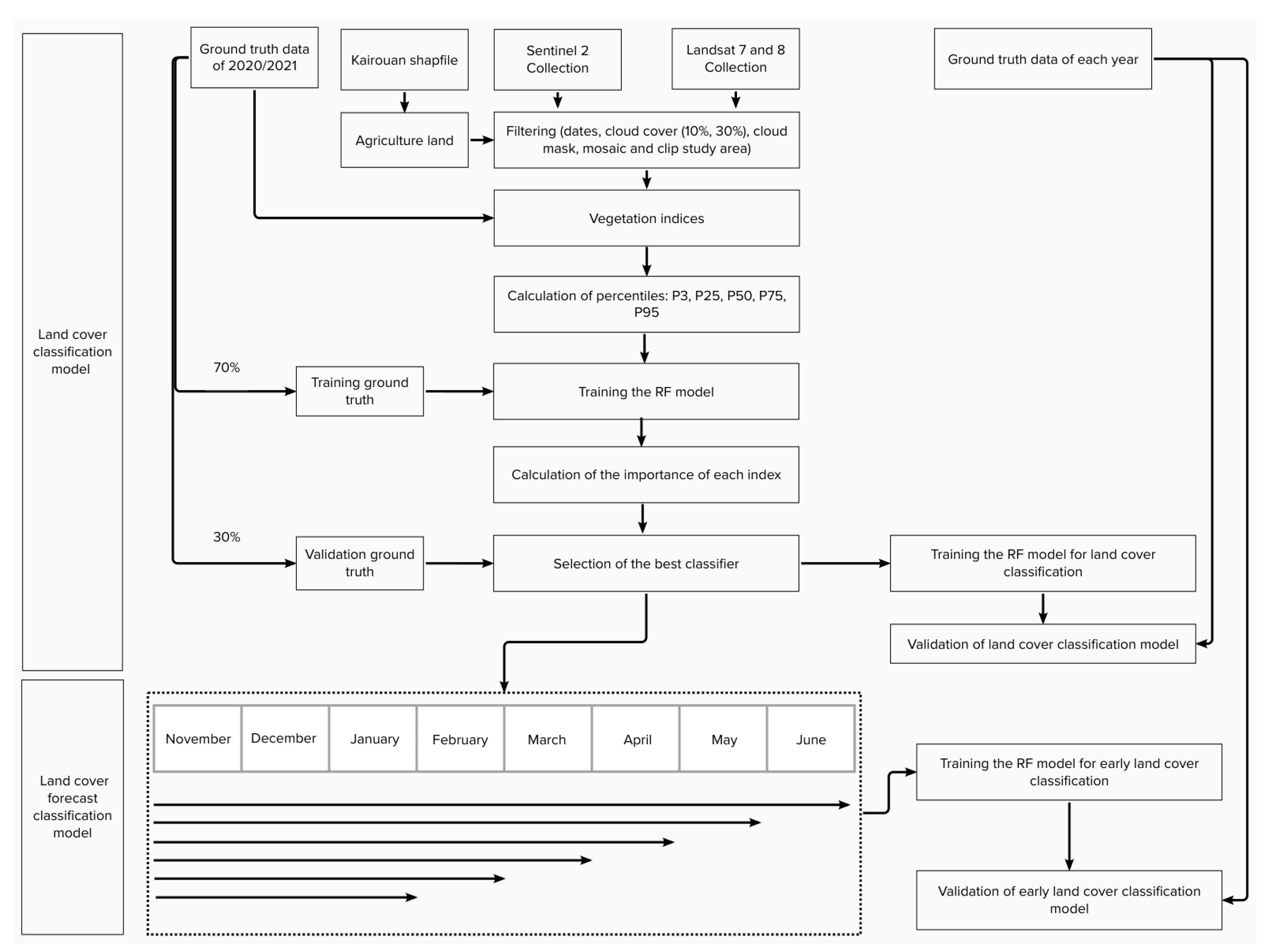 Agriculture 13 01633 g002