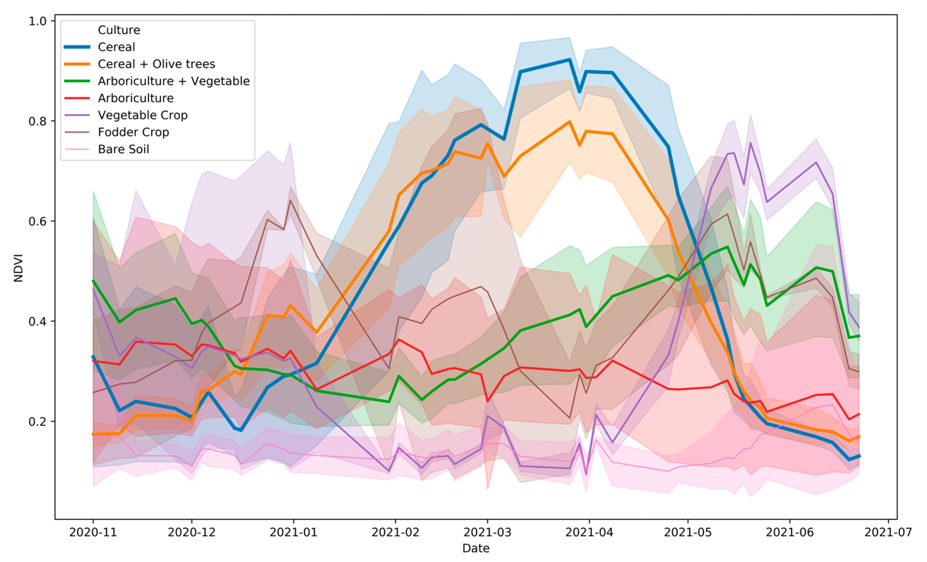 Agriculture 13 01633 g0a1