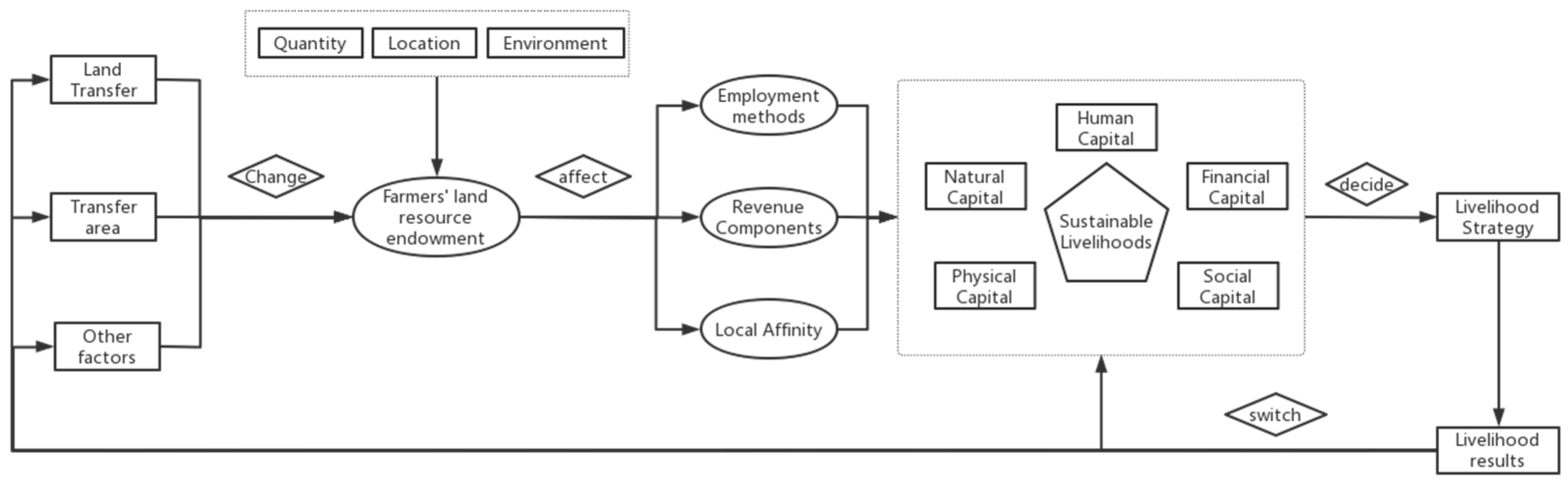 Agriculture 13 01667 g001 Agriculture 13 01667 g001