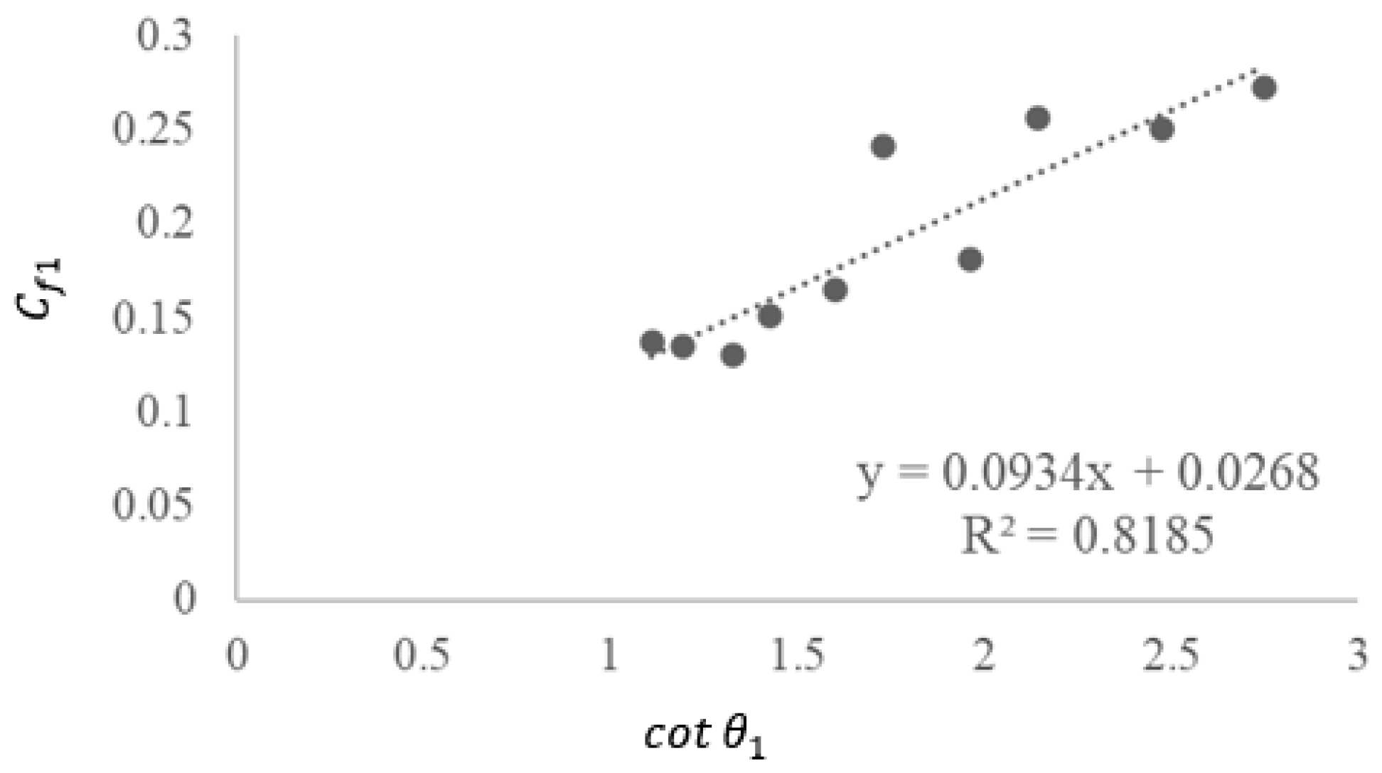 Agriculture 13 01677 g008